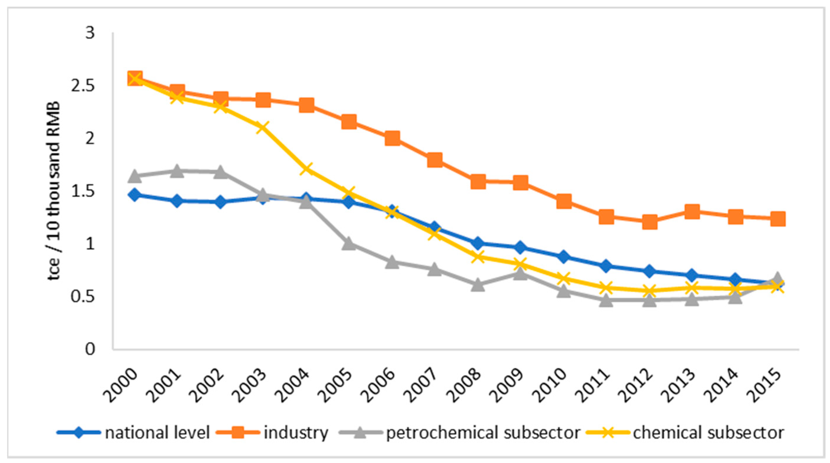 Energies 11 03331 g003