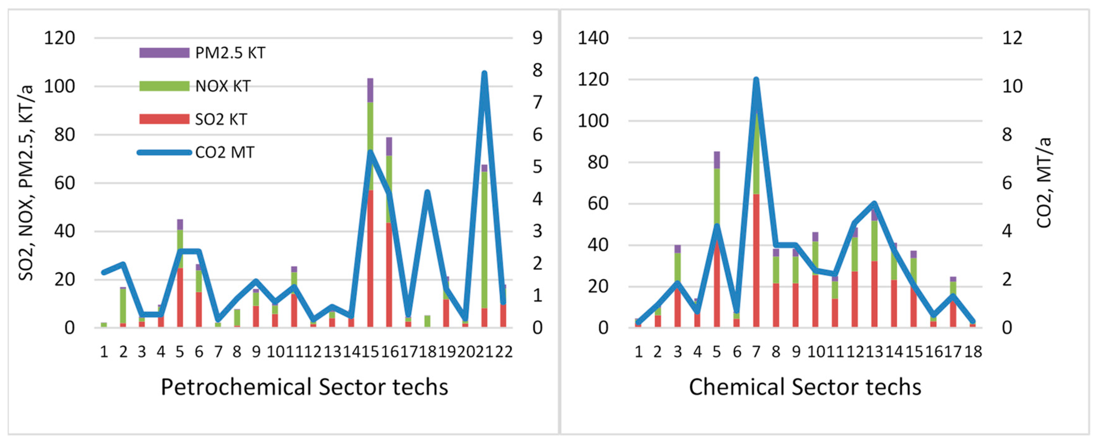 Energies 11 03331 g007