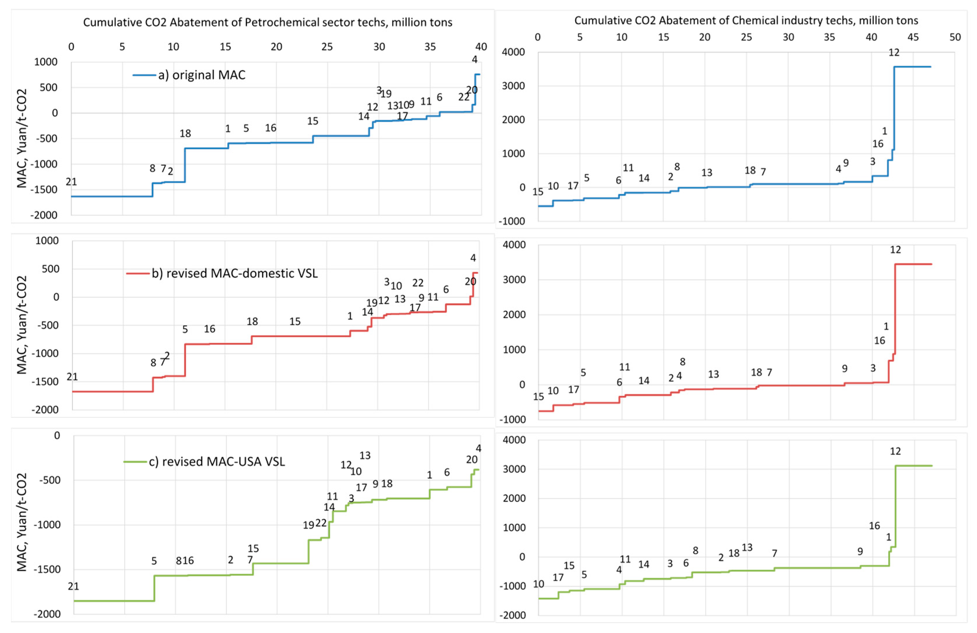 Energies 11 03331 g008