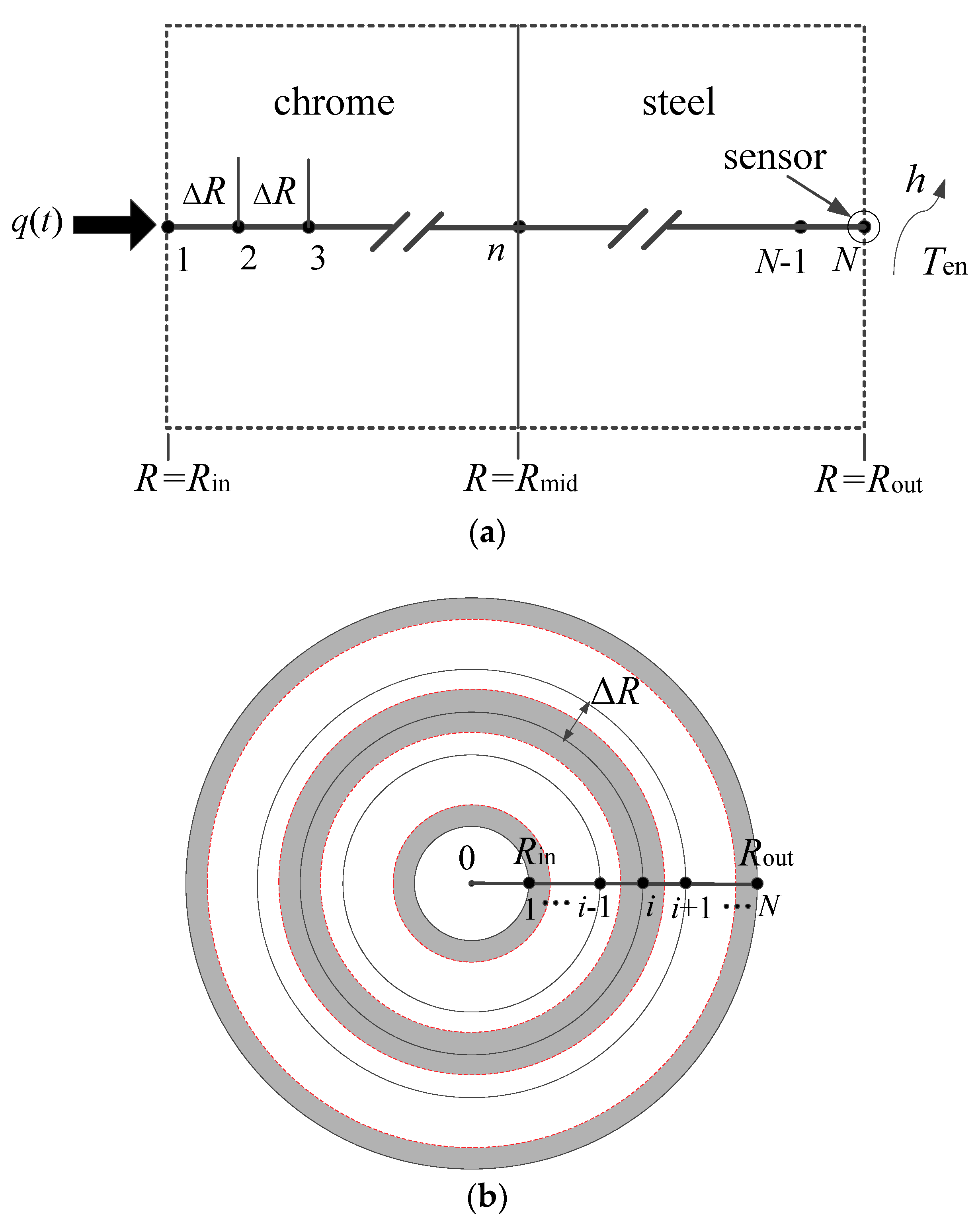 Energies 11 03332 g002