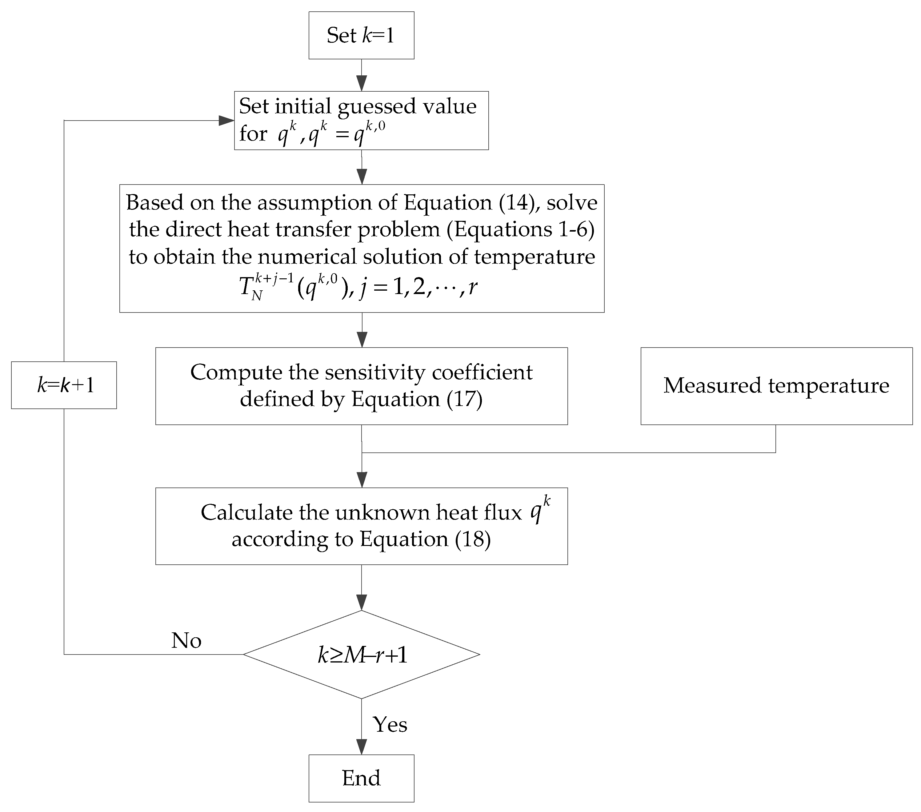 Energies 11 03332 g003