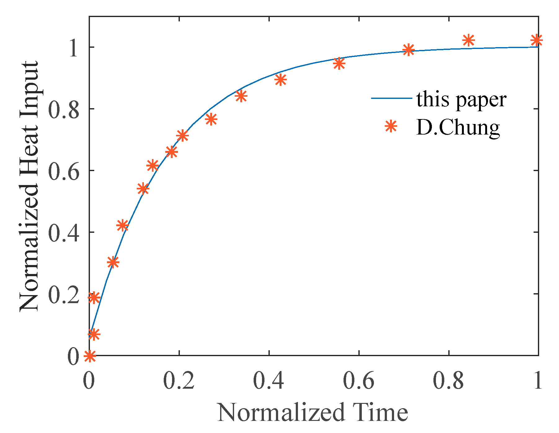 Energies 11 03332 g005