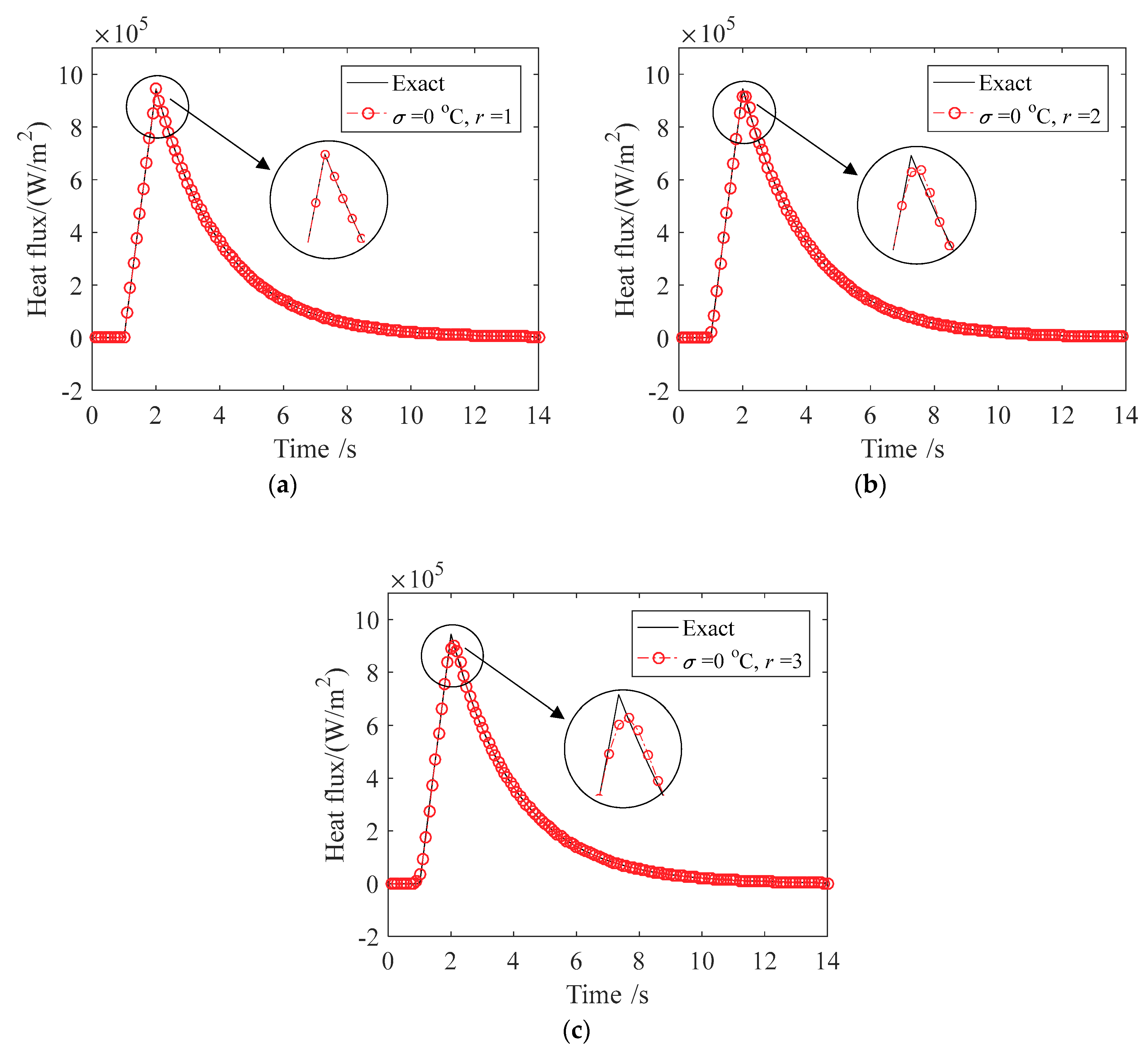 Energies 11 03332 g006