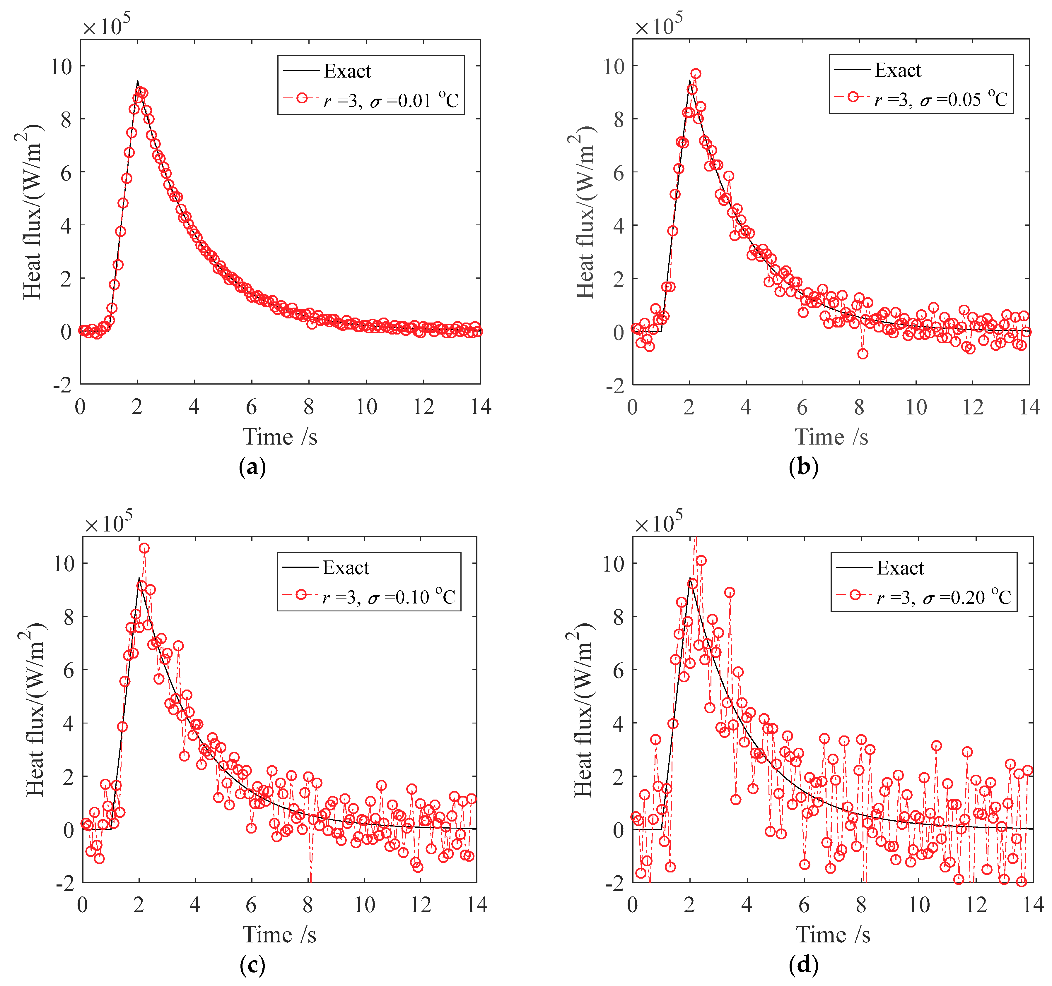Energies 11 03332 g007
