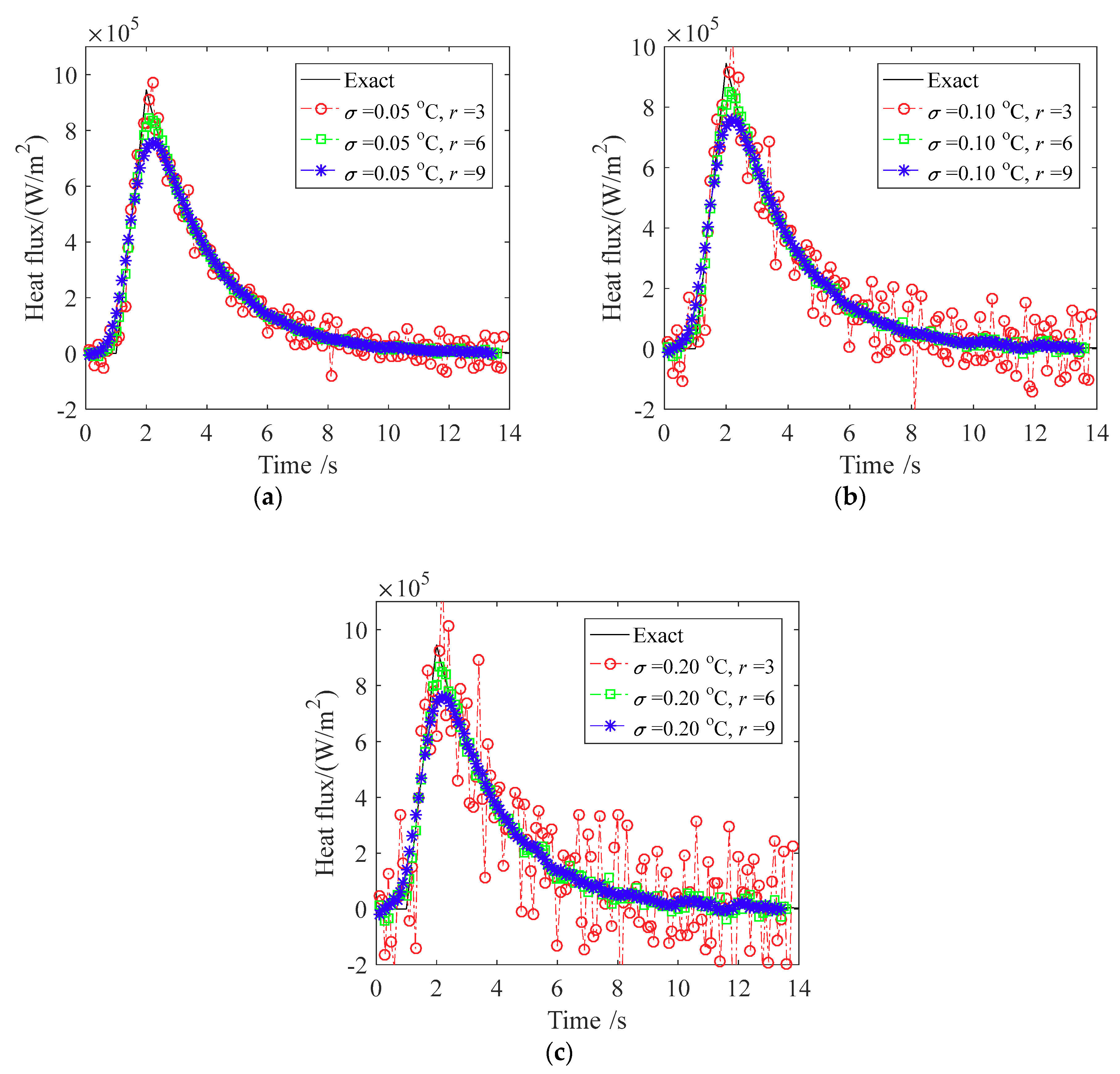 Energies 11 03332 g008