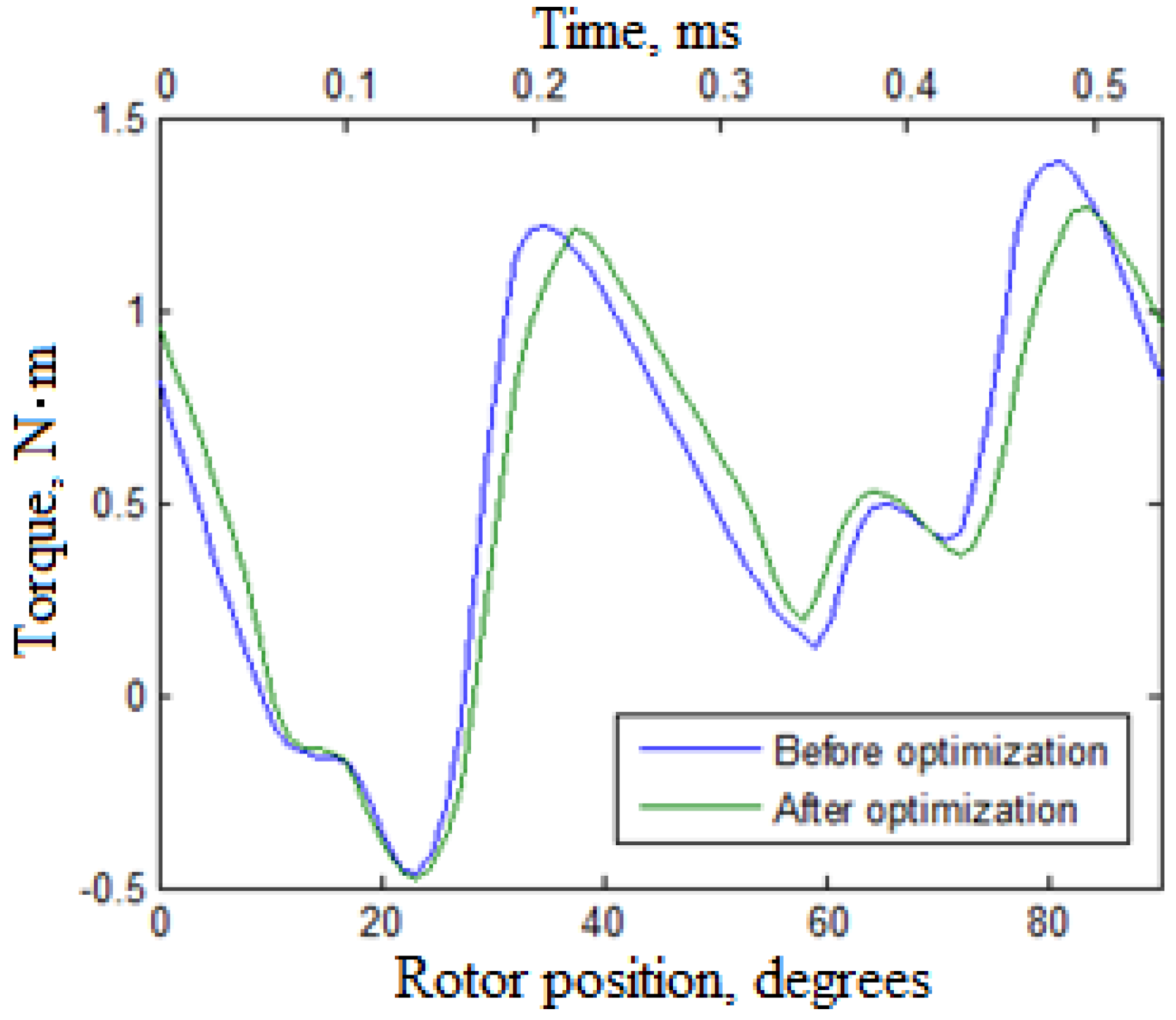 Energies 11 03334 g010