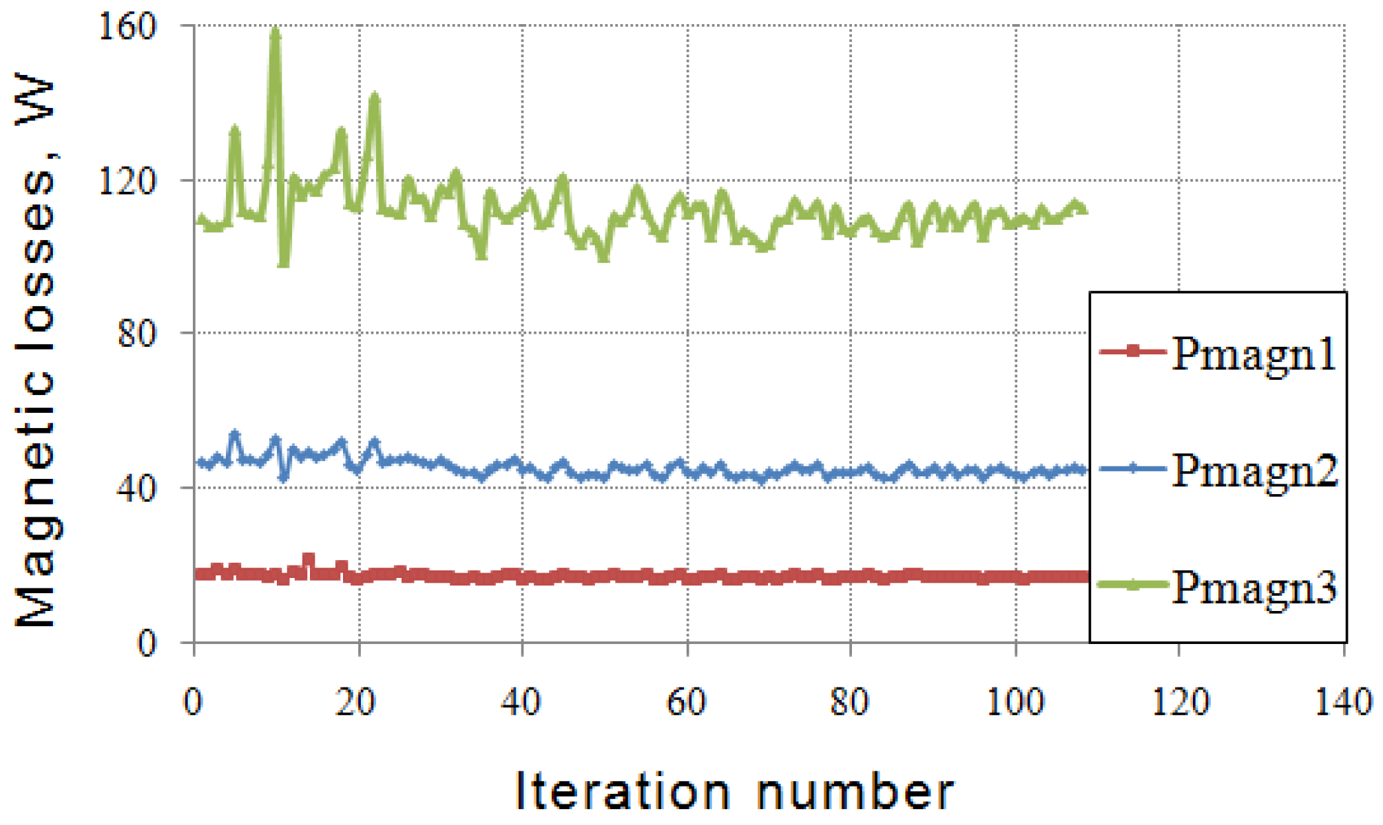 Energies 11 03334 g012