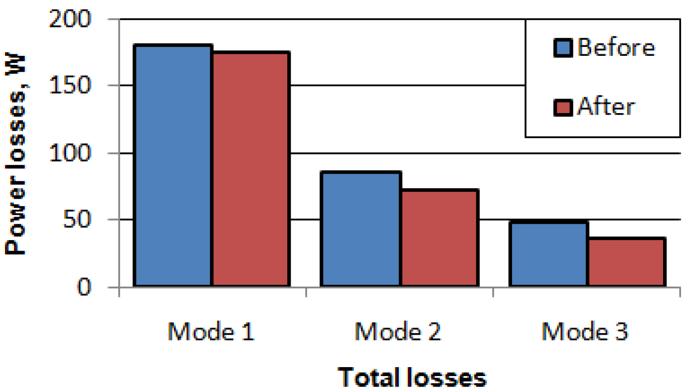 Energies 11 03334 g014