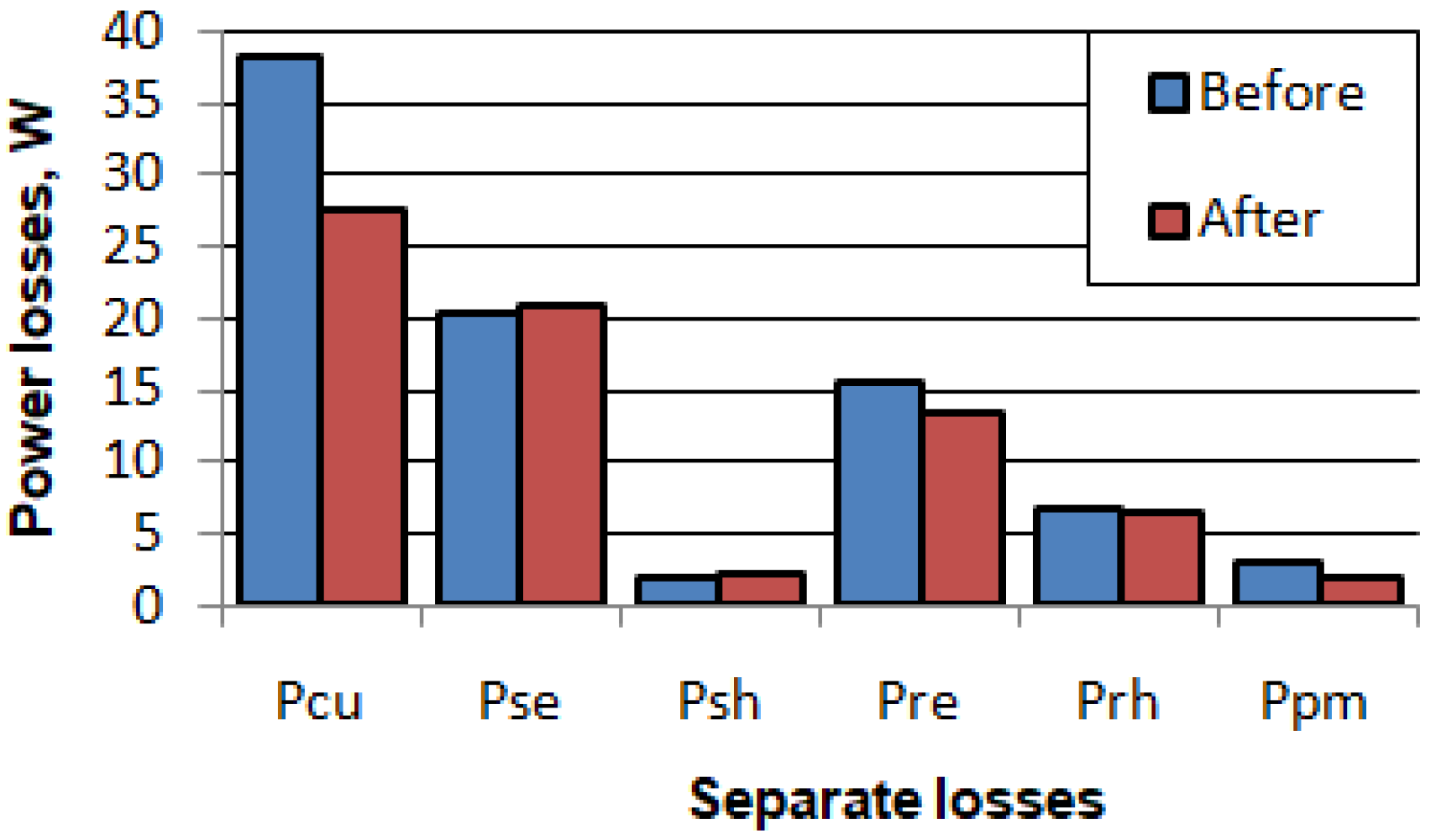 Energies 11 03334 g016