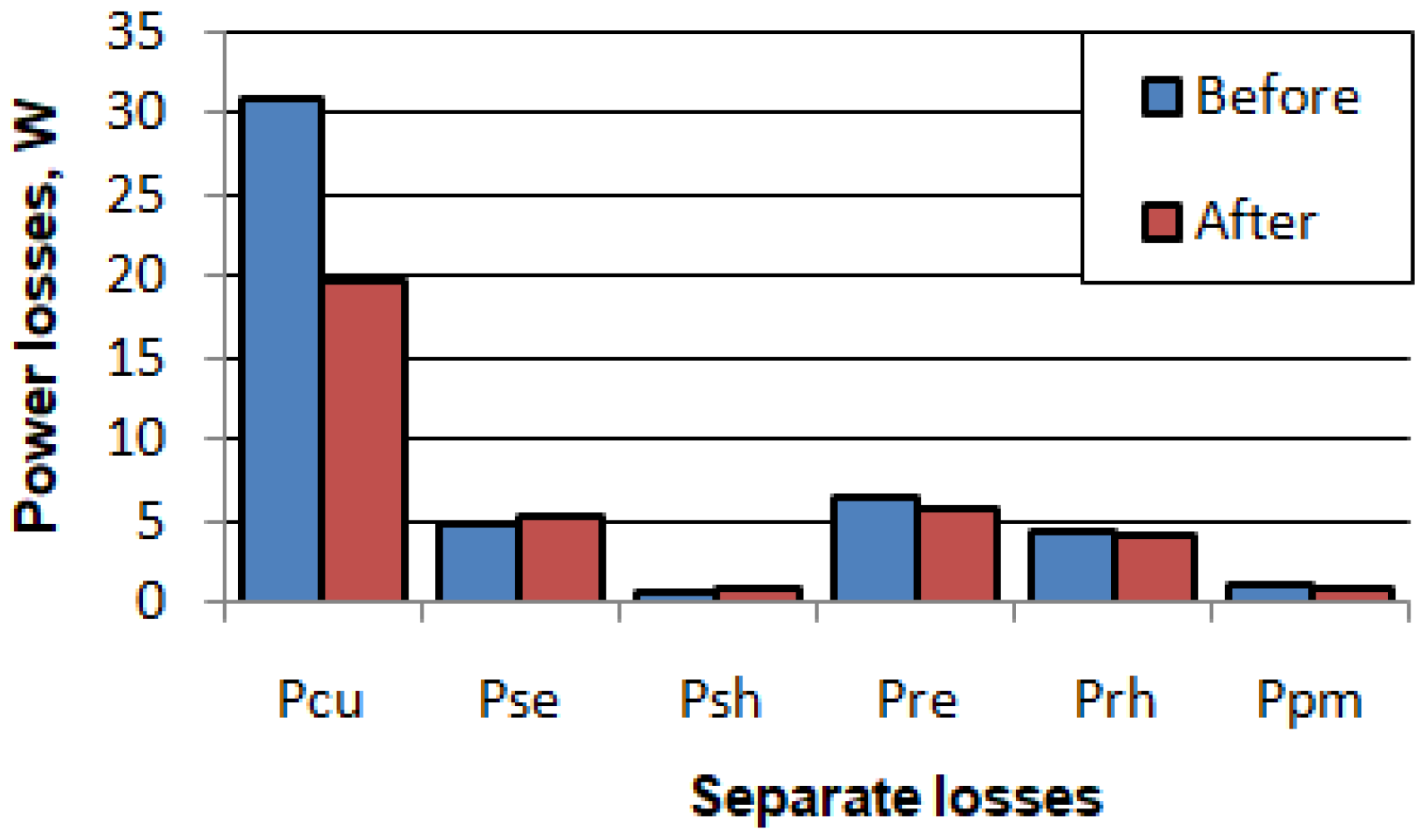 Energies 11 03334 g017