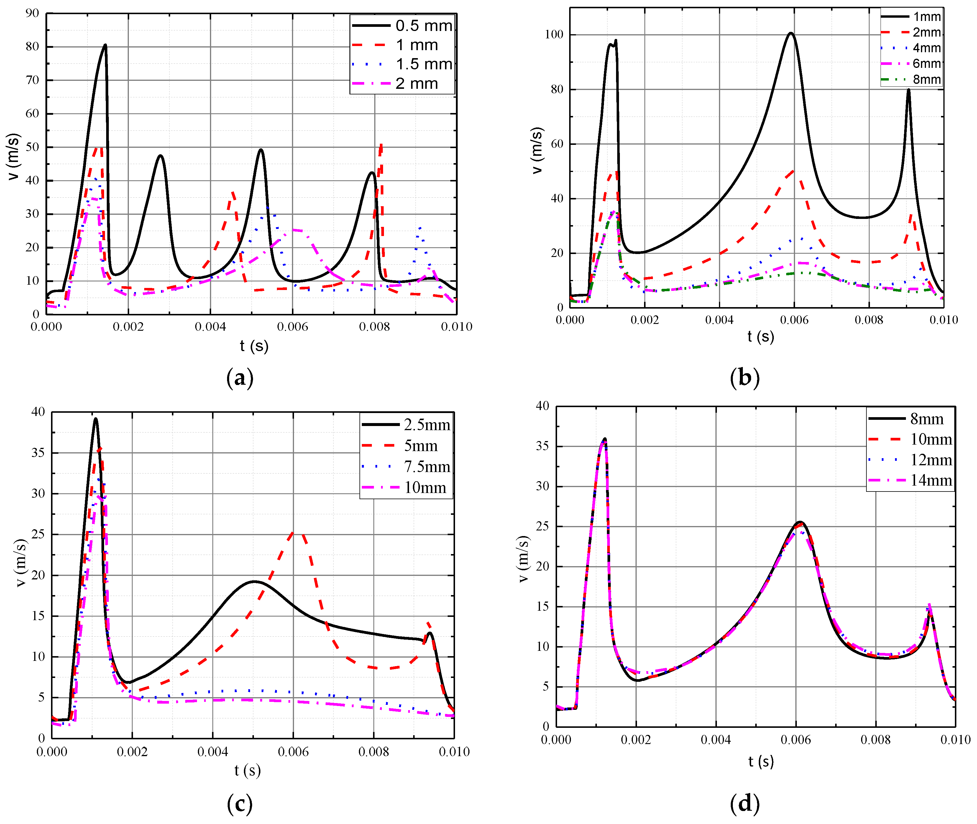 Energies 11 03335 g004