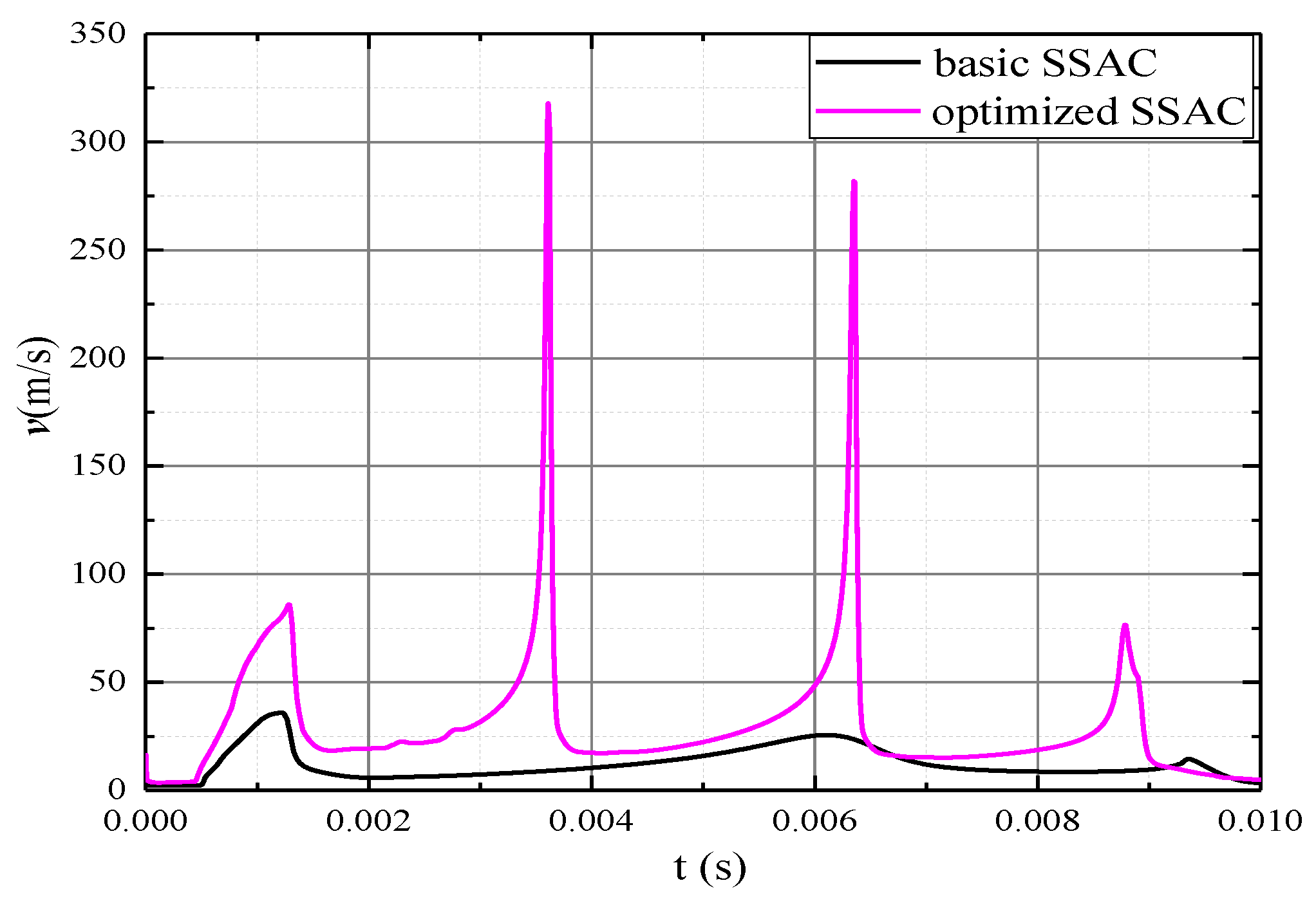 Energies 11 03335 g006