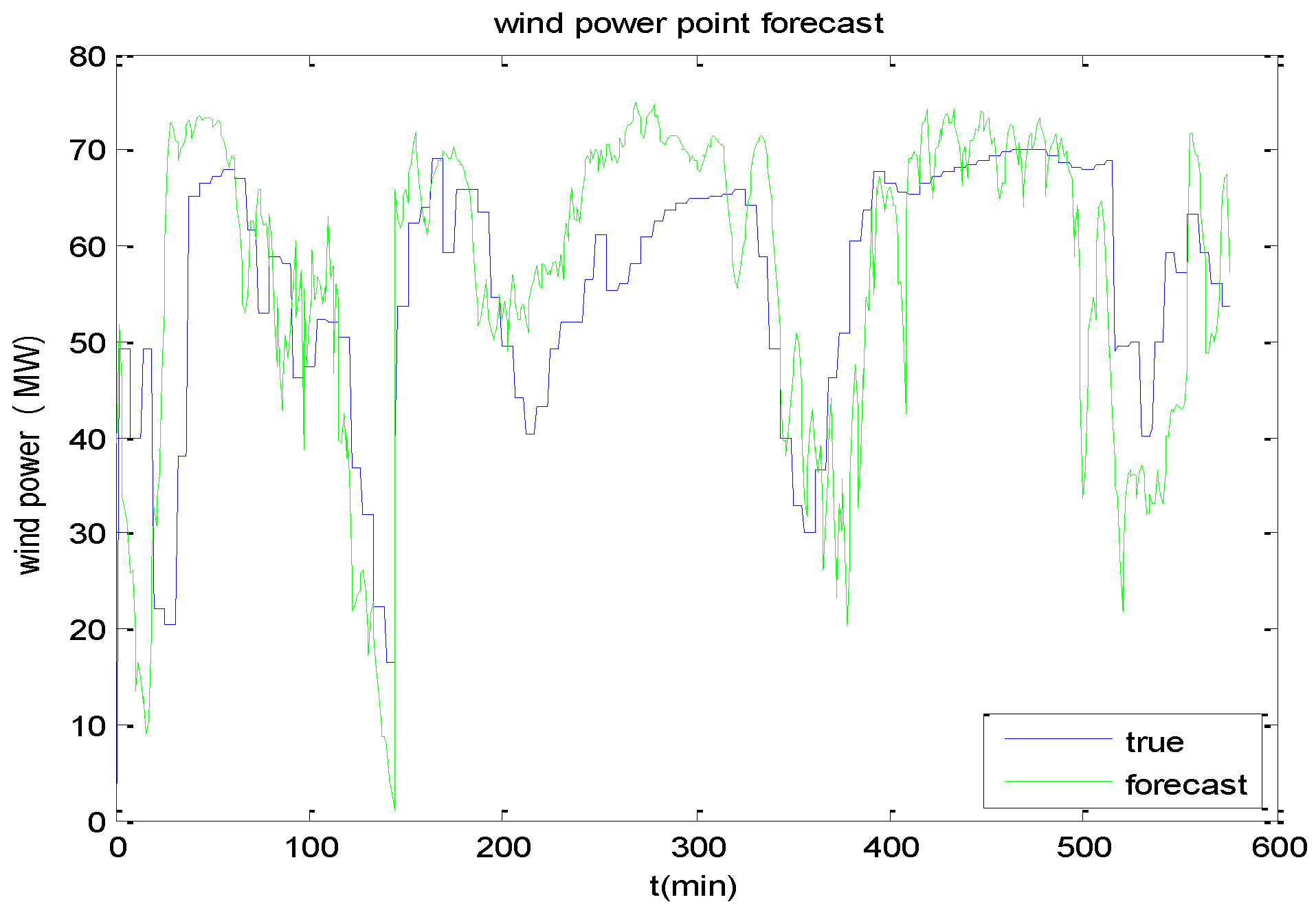 Energies 11 03336 g003