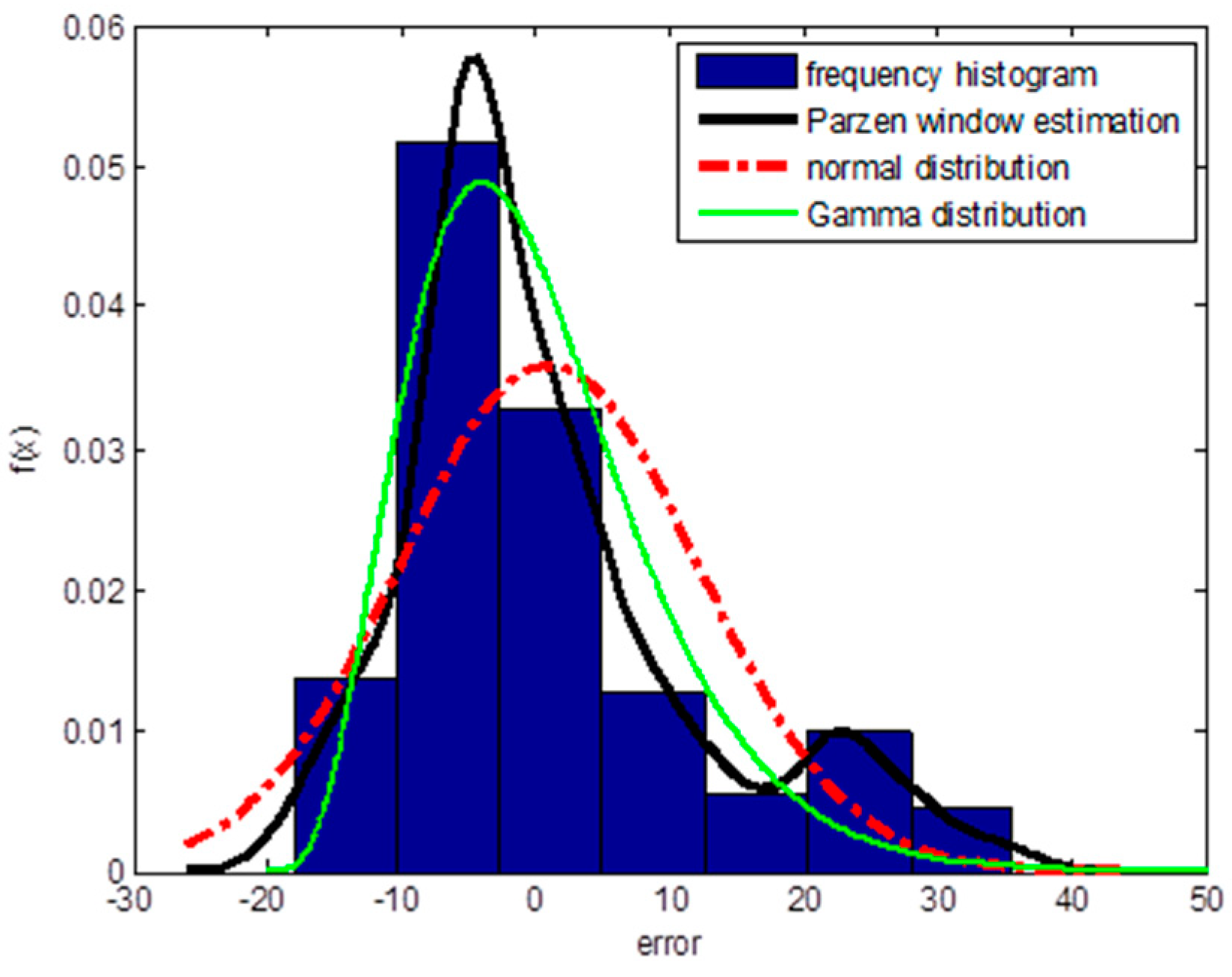 Energies 11 03336 g004