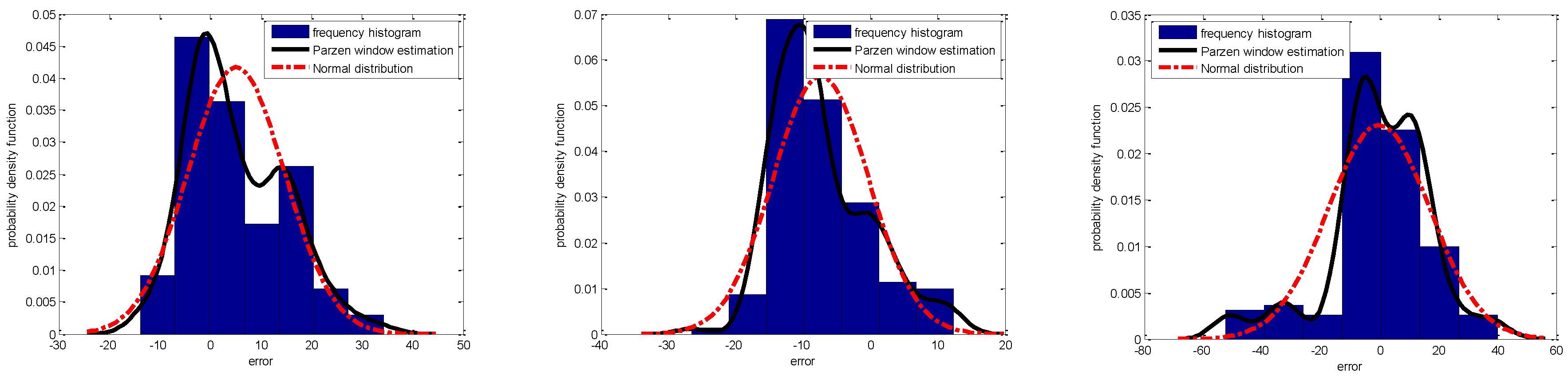 Energies 11 03336 g005