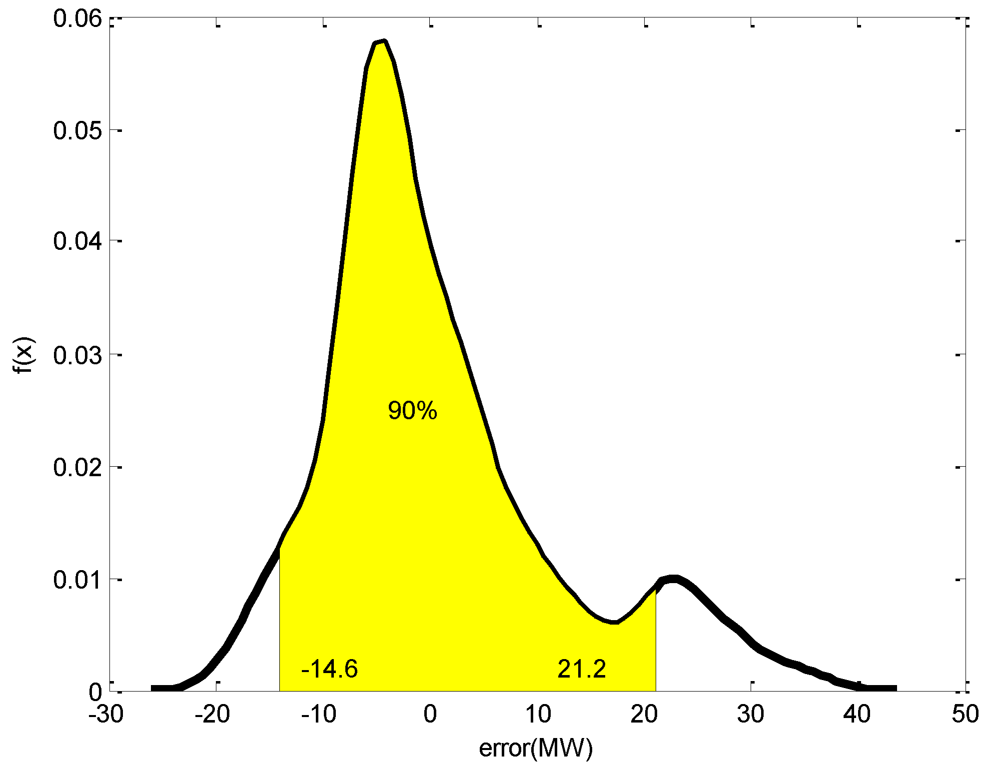 Energies 11 03336 g006