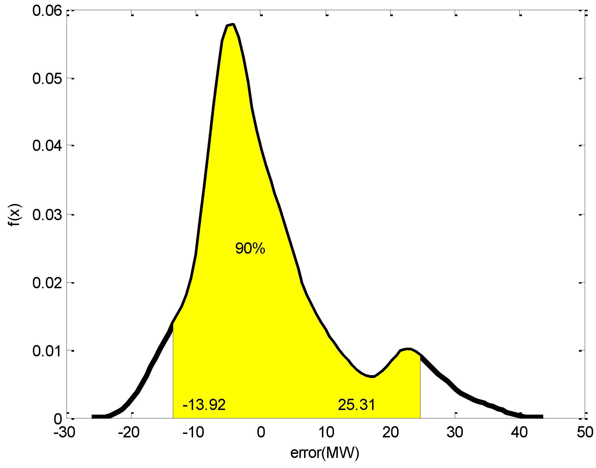 Energies 11 03336 g007