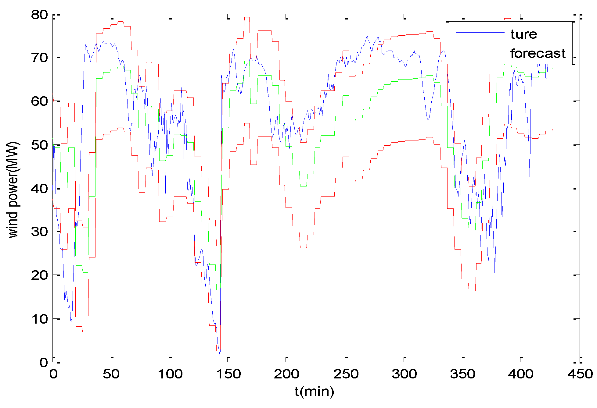 Energies 11 03336 g008