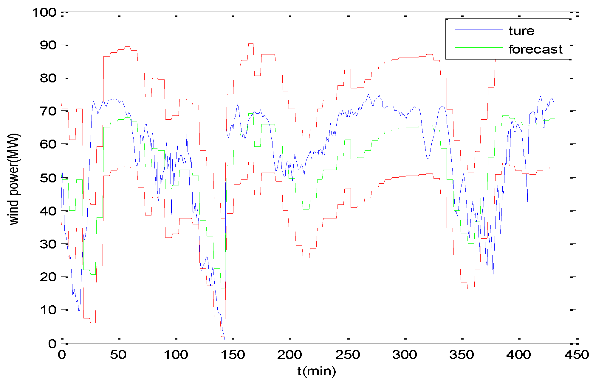 Energies 11 03336 g010