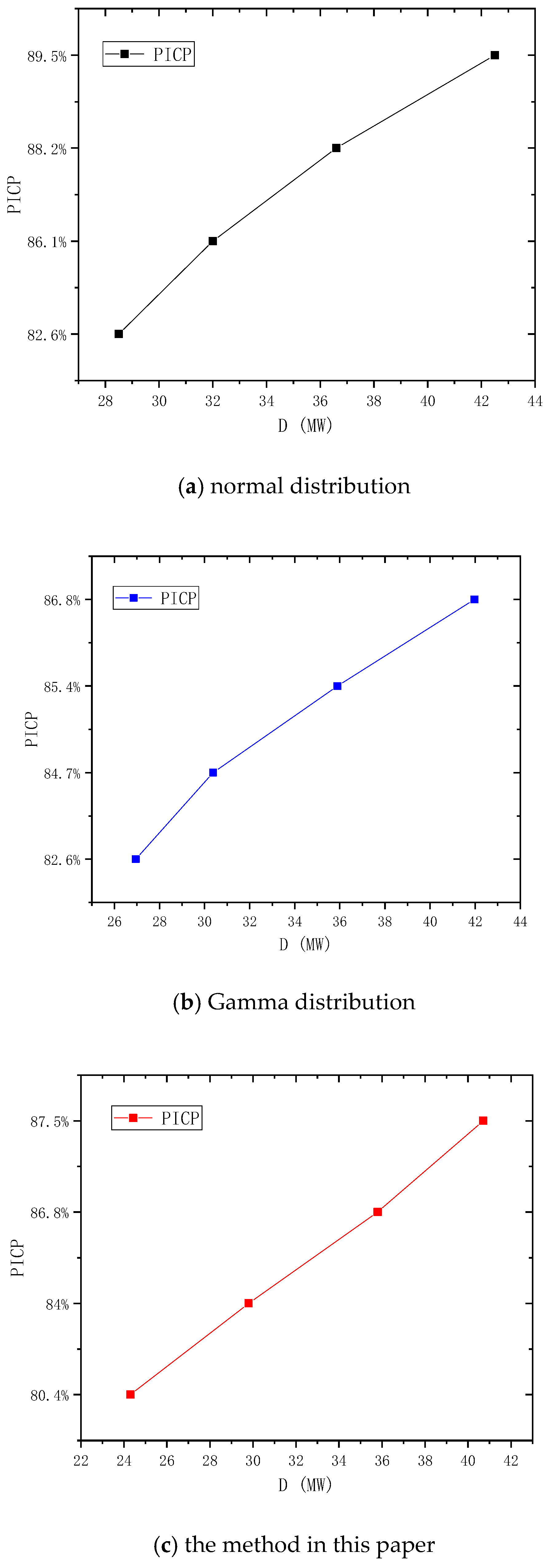 Energies 11 03336 g012