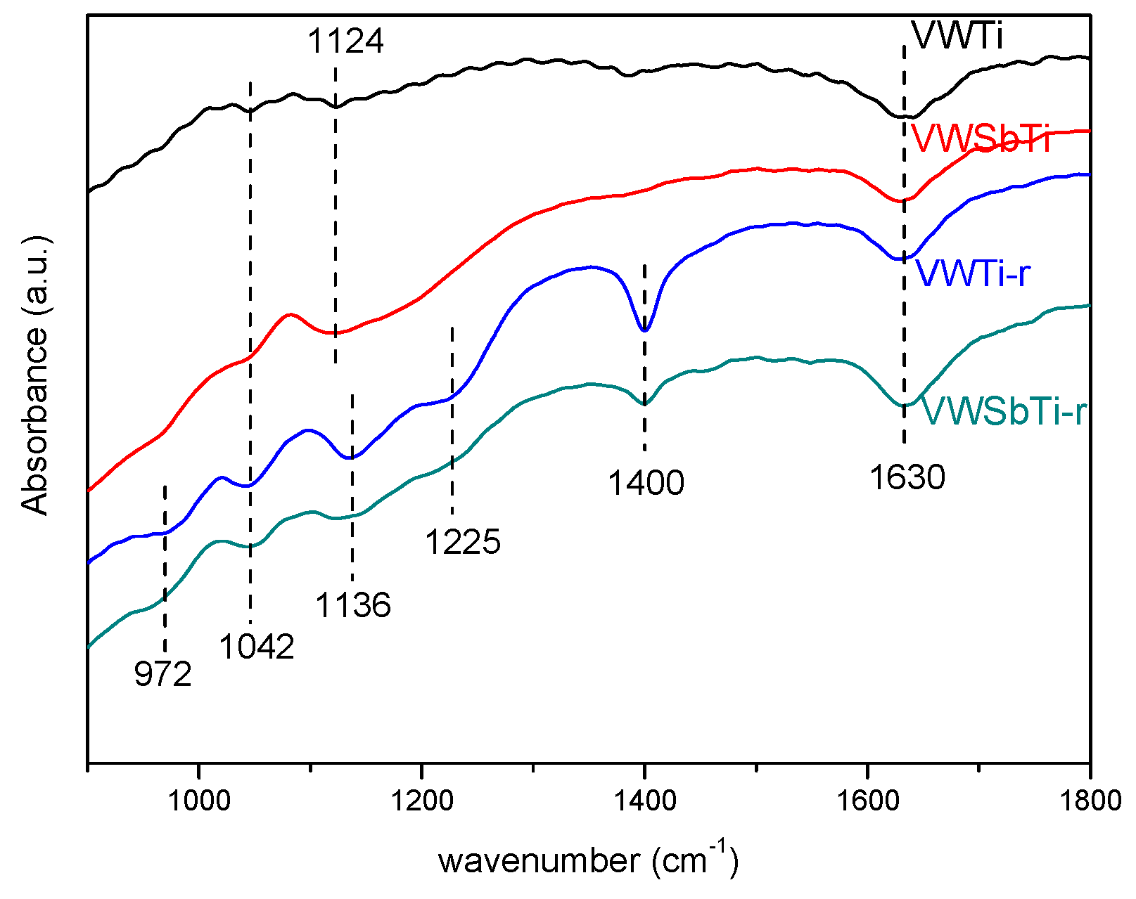 Thyristor Power Control By Ir Remote Eeweb Community