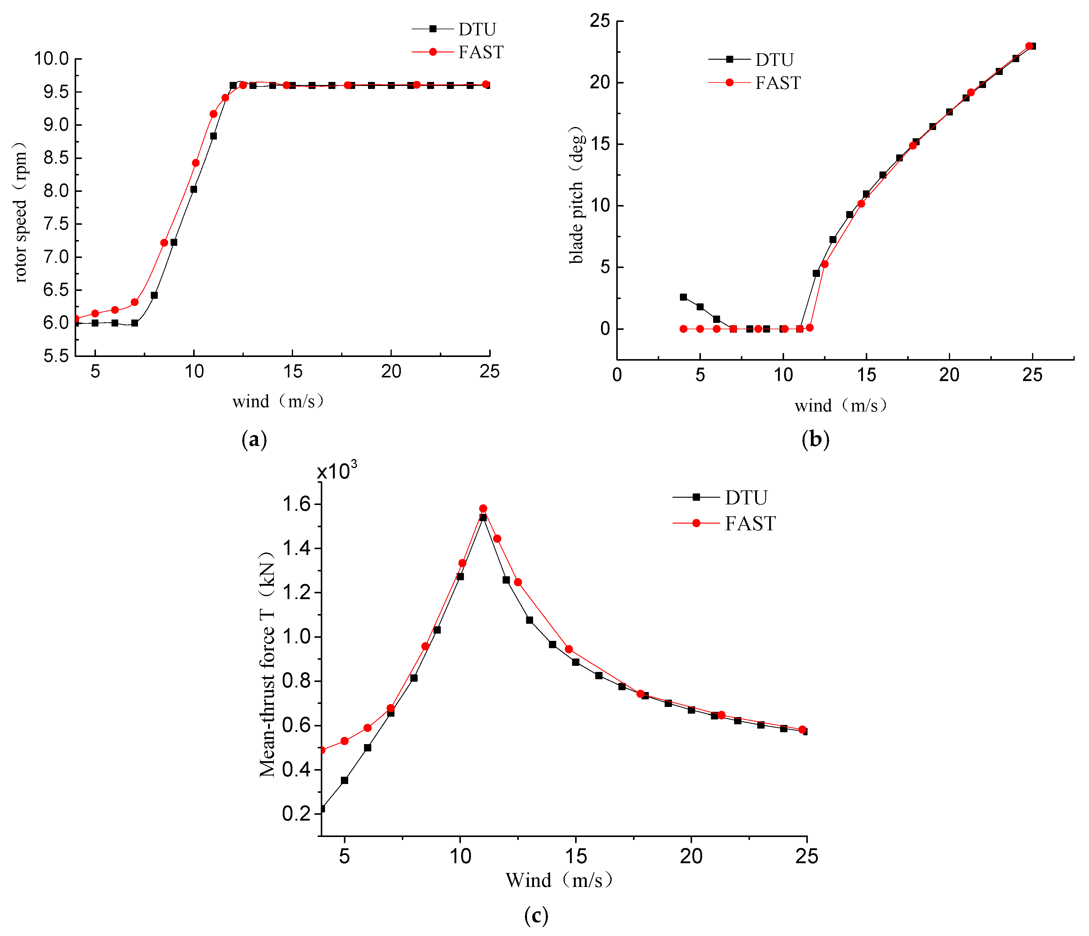 Energies 11 03341 g002