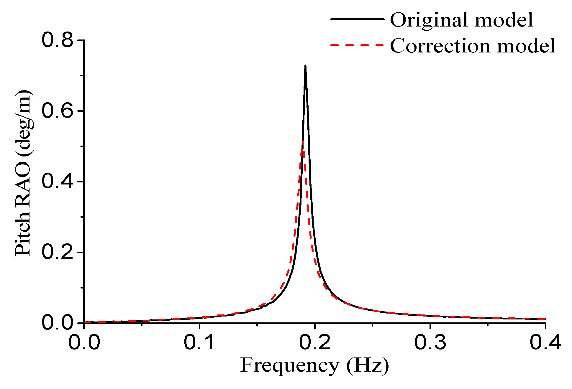 Energies 11 03341 g004