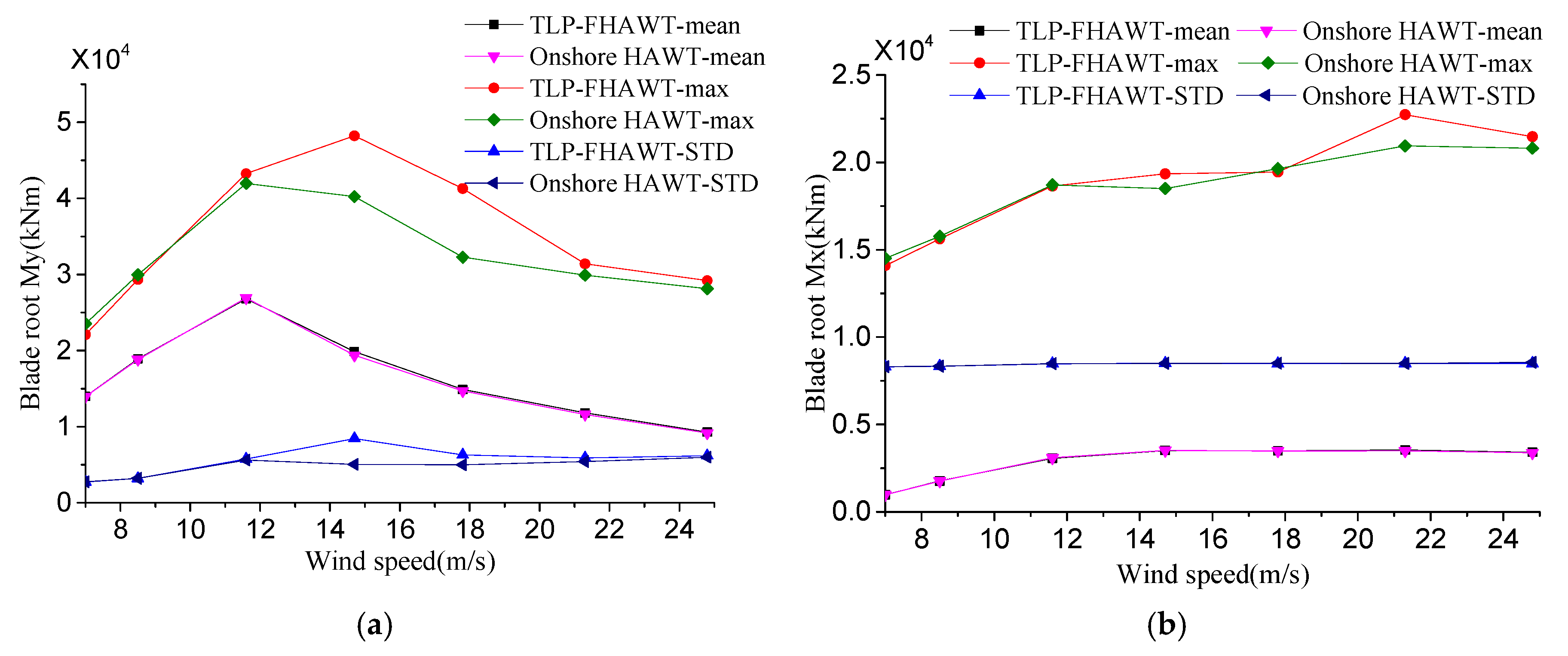 Energies 11 03341 g005a