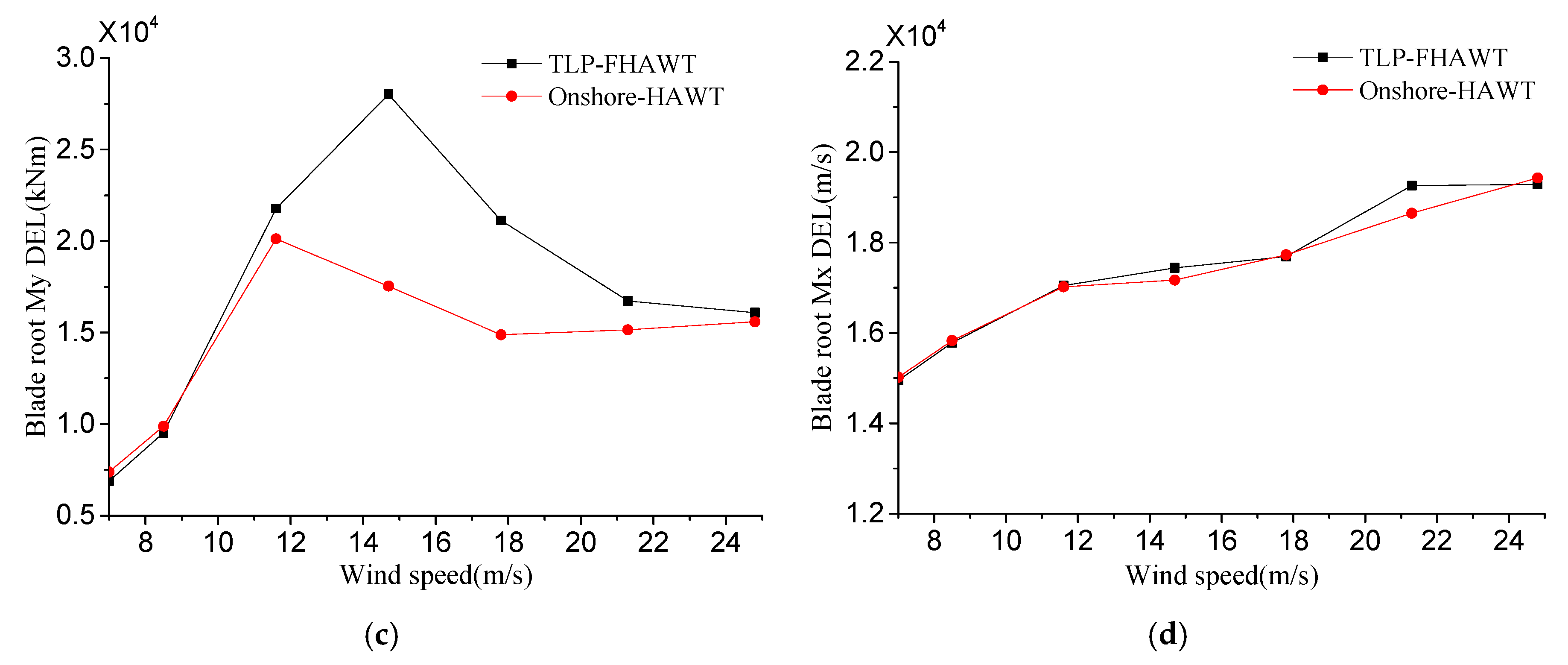 Energies 11 03341 g005b