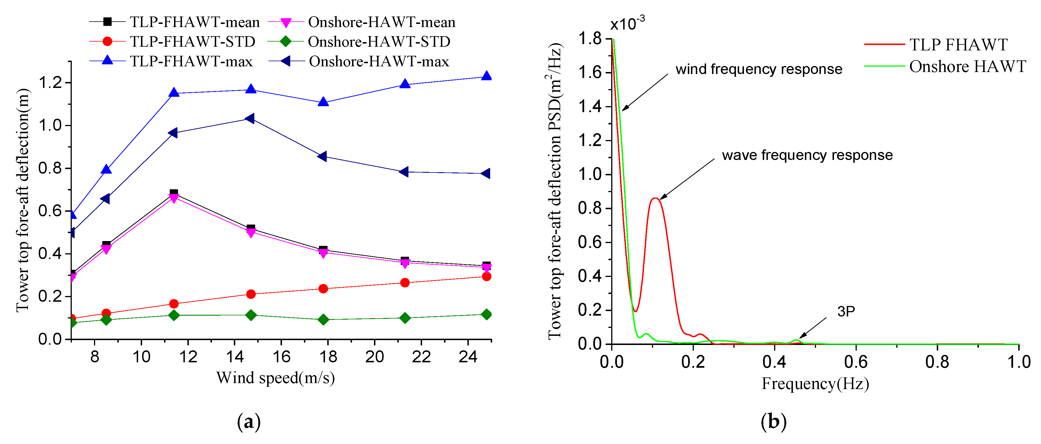 Energies 11 03341 g006a