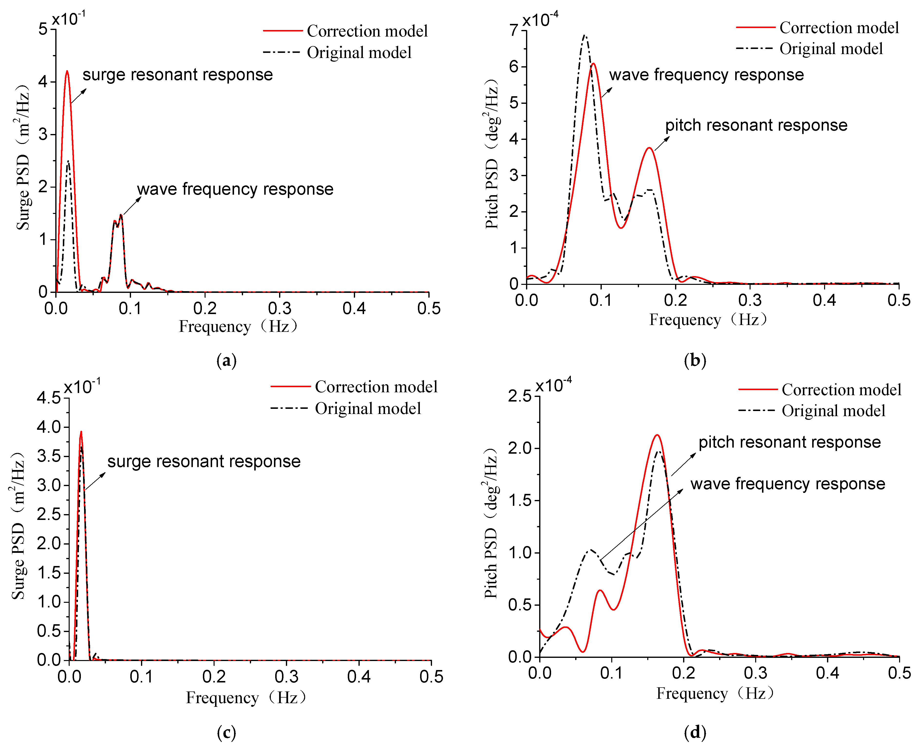 Energies 11 03341 g013
