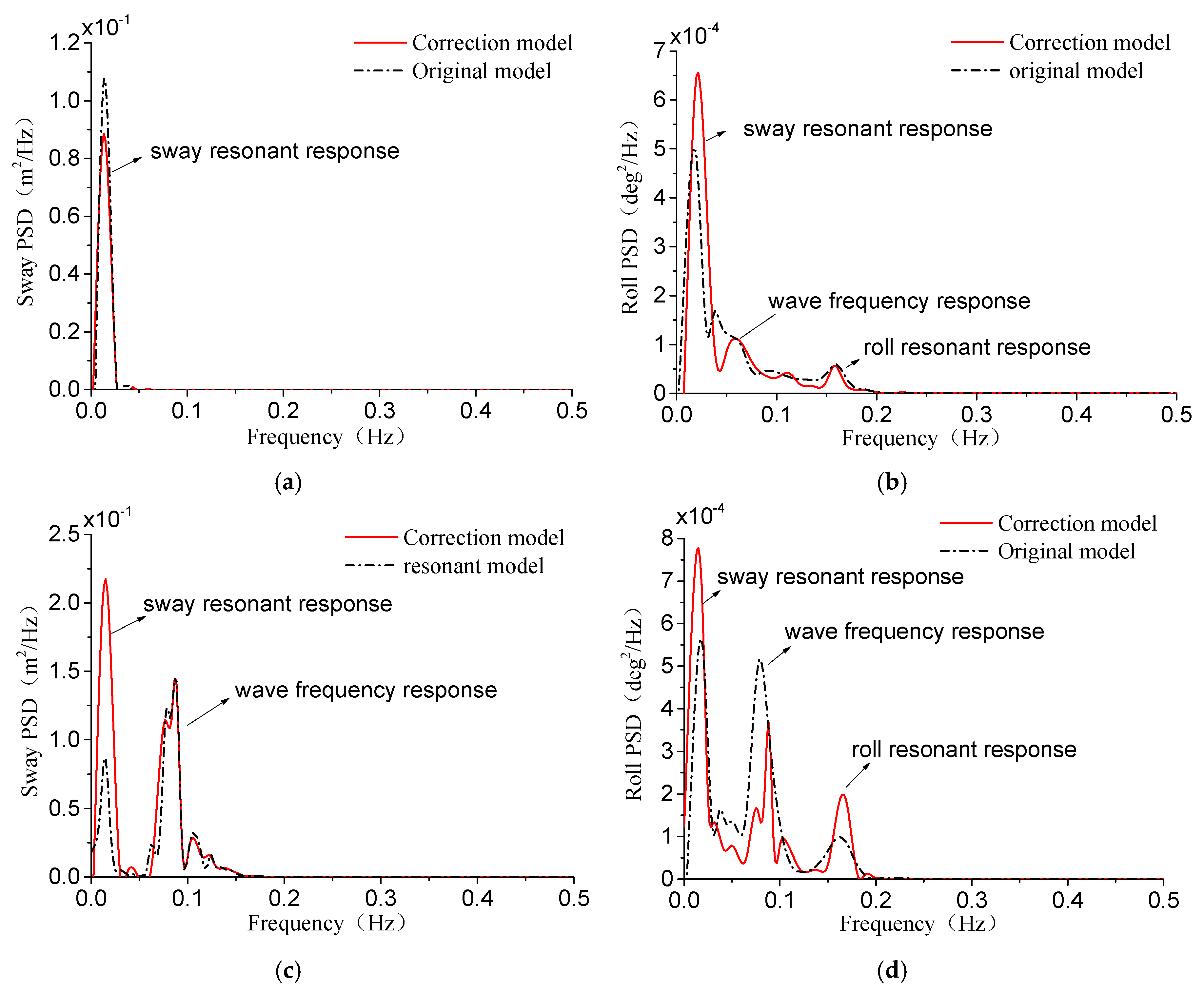 Energies 11 03341 g014