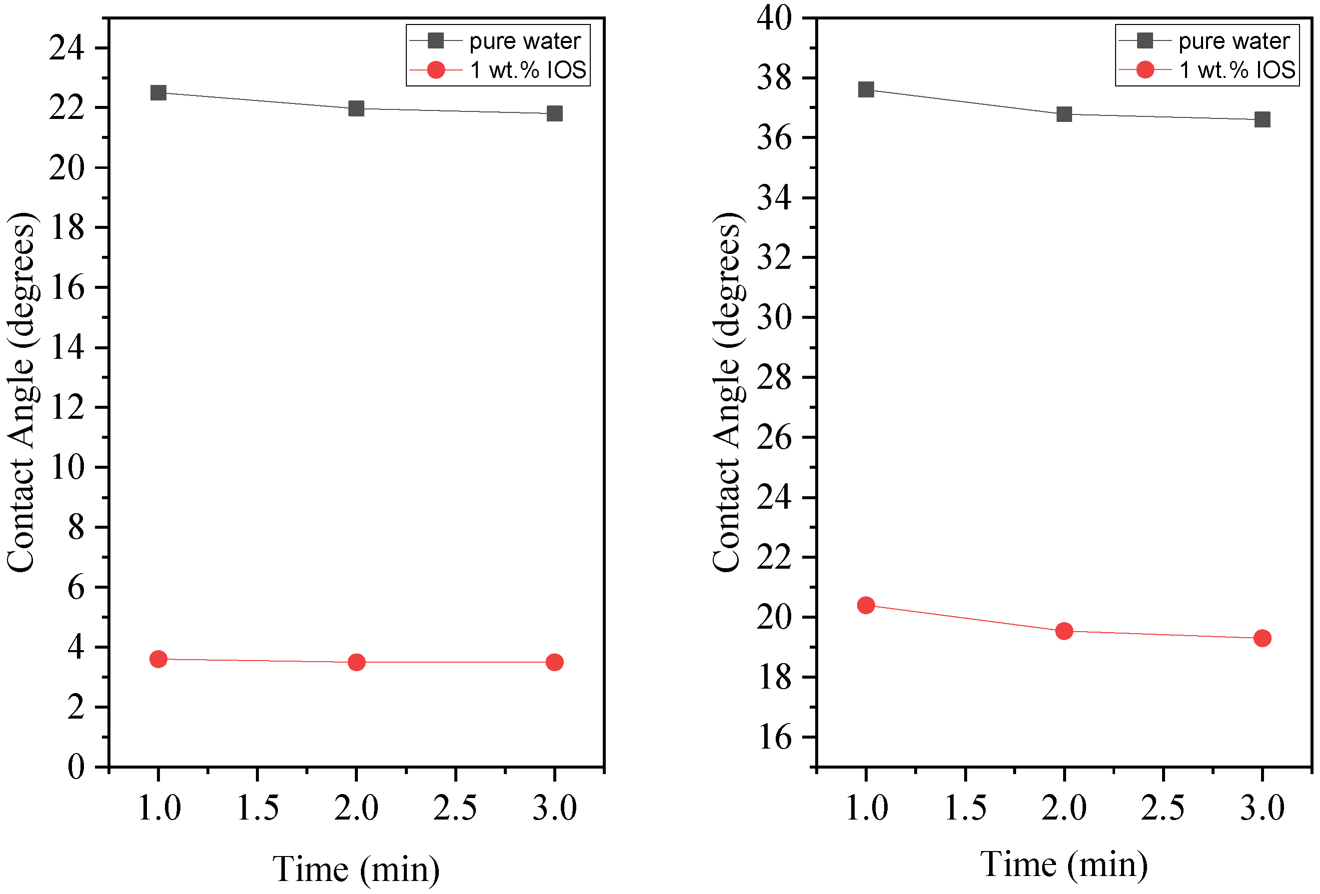Energies 11 03342 g008 Energies 11 03342 g008