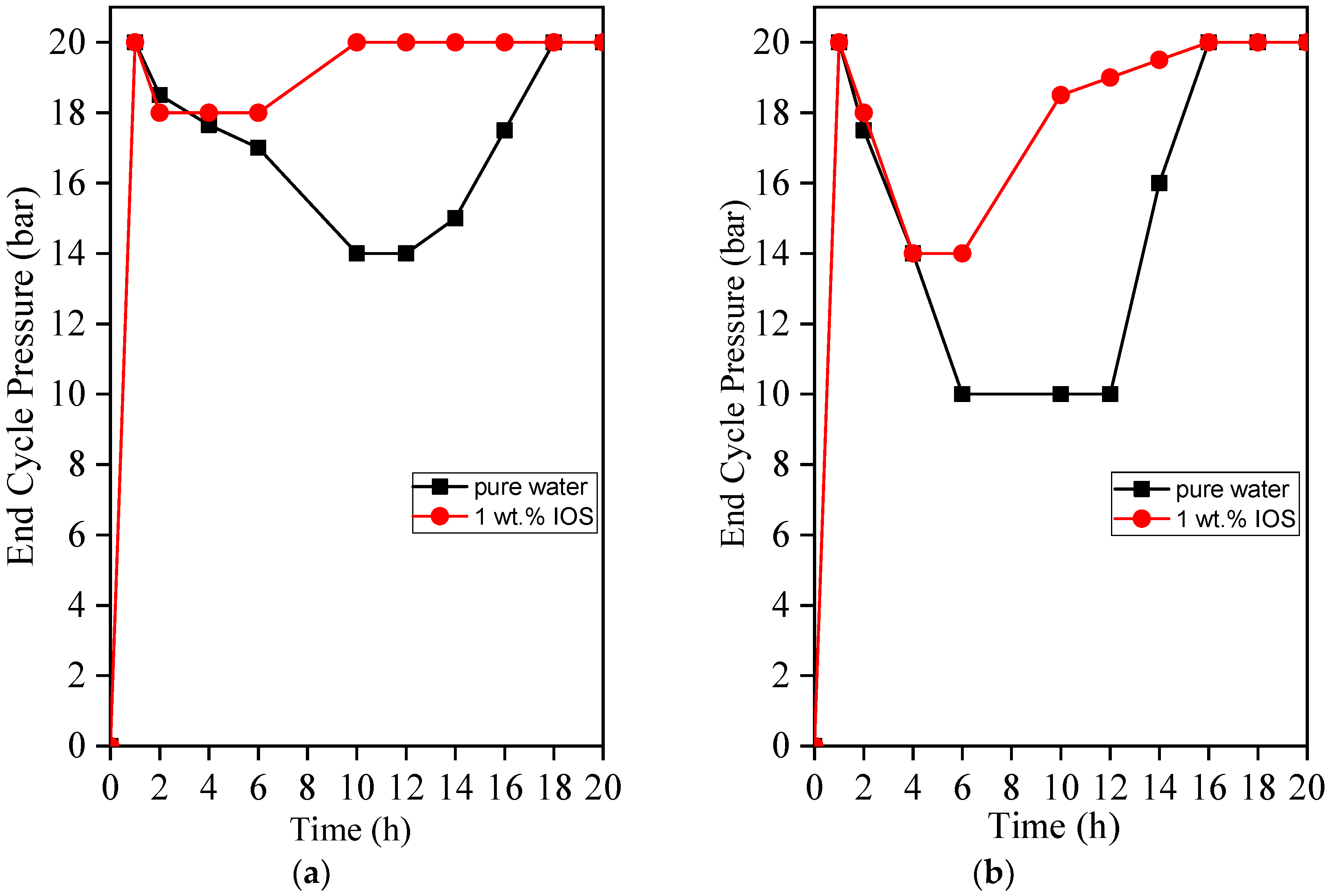 Energies 11 03342 g010 Energies 11 03342 g010