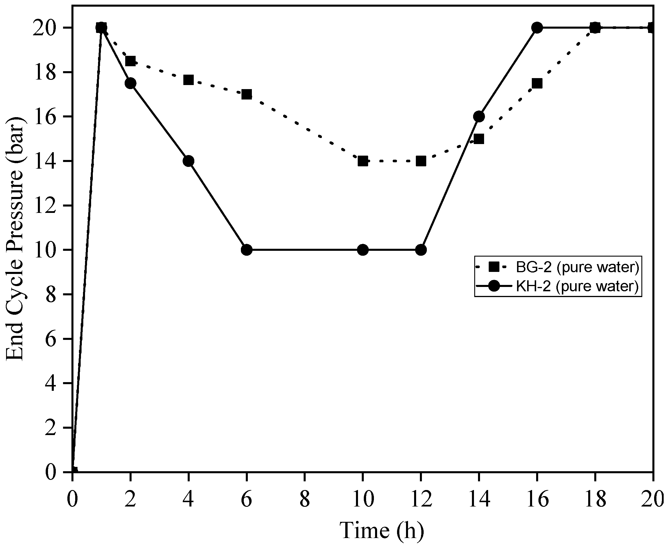 Energies 11 03342 g011 Energies 11 03342 g011