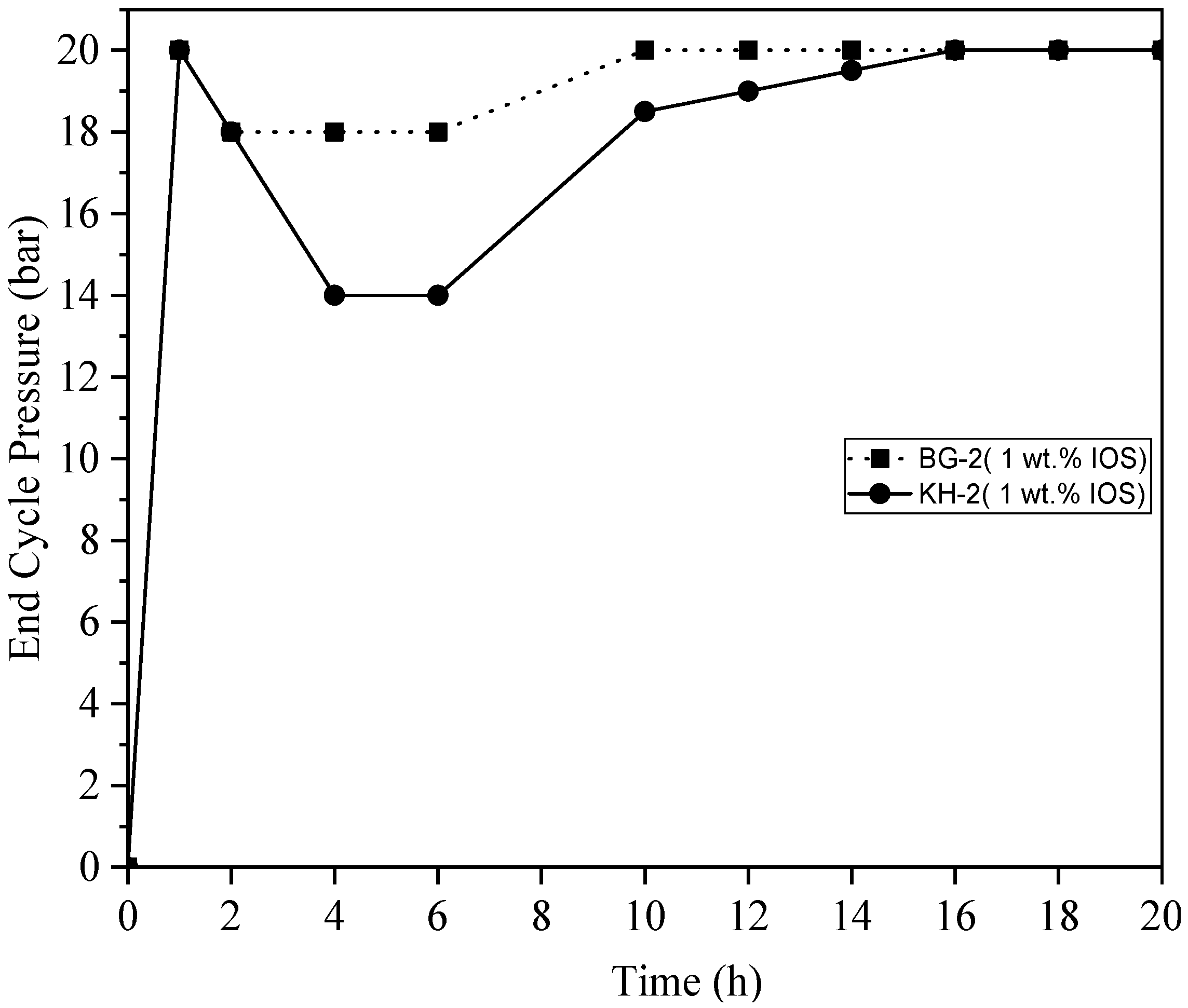 Energies 11 03342 g012 Energies 11 03342 g012