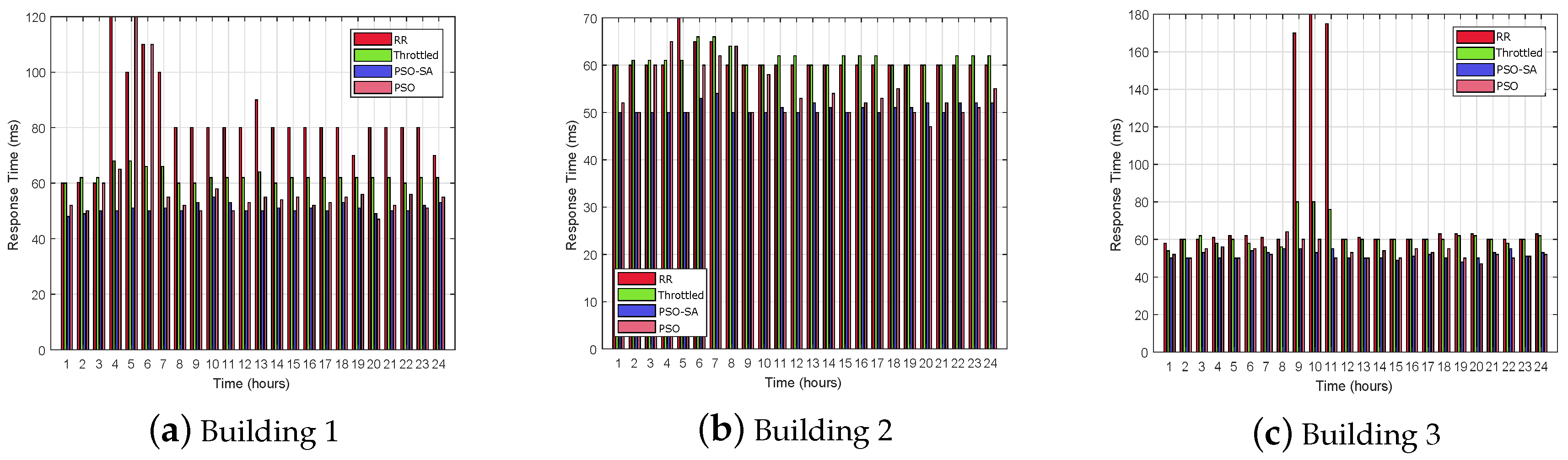 Energies 11 03345 g003