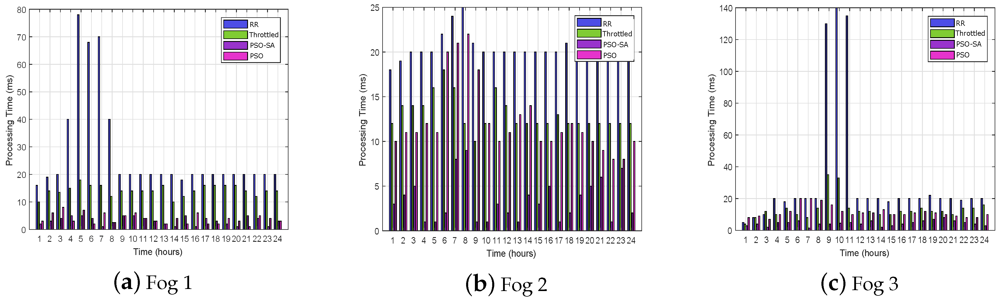 Energies 11 03345 g004