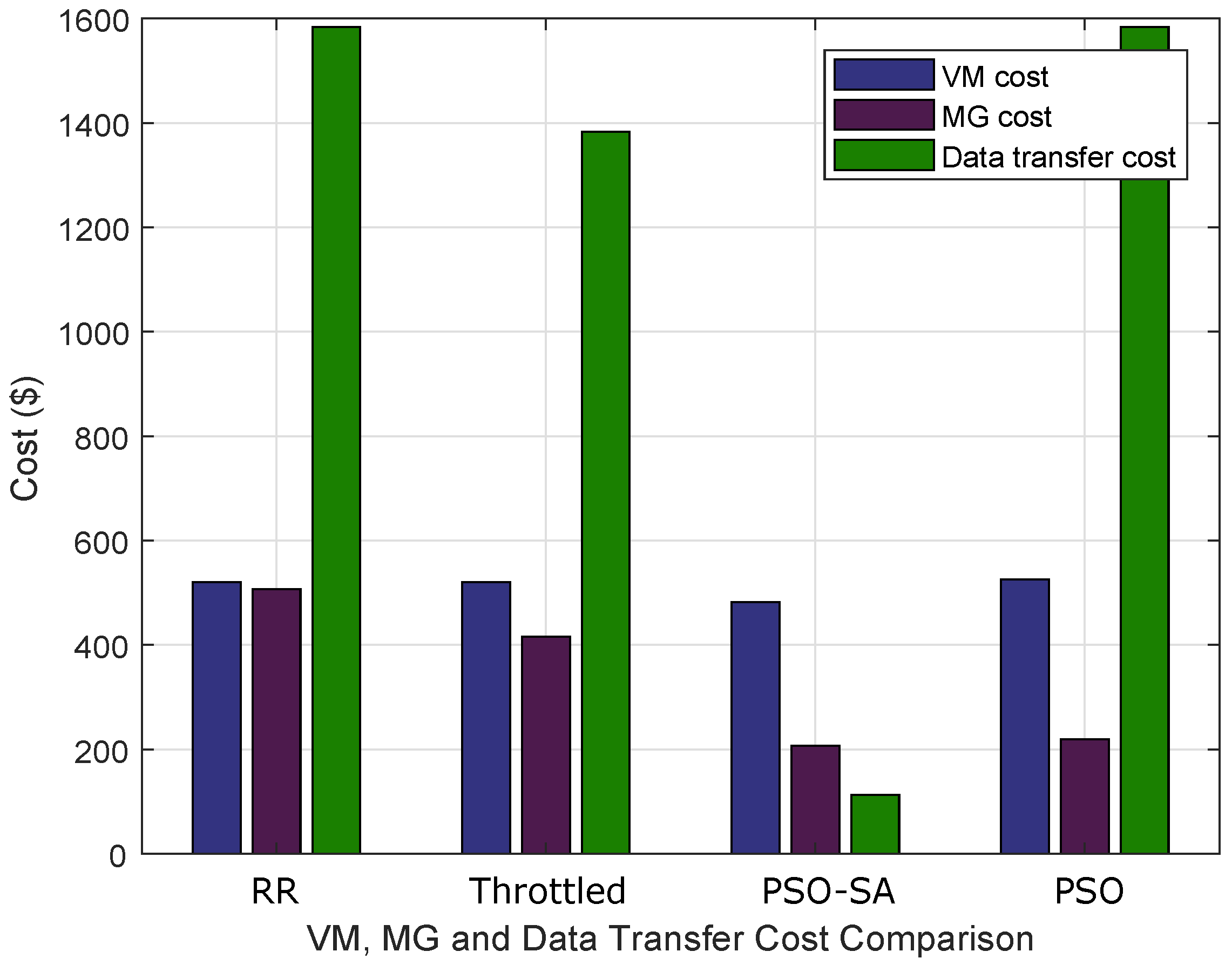 Energies 11 03345 g005