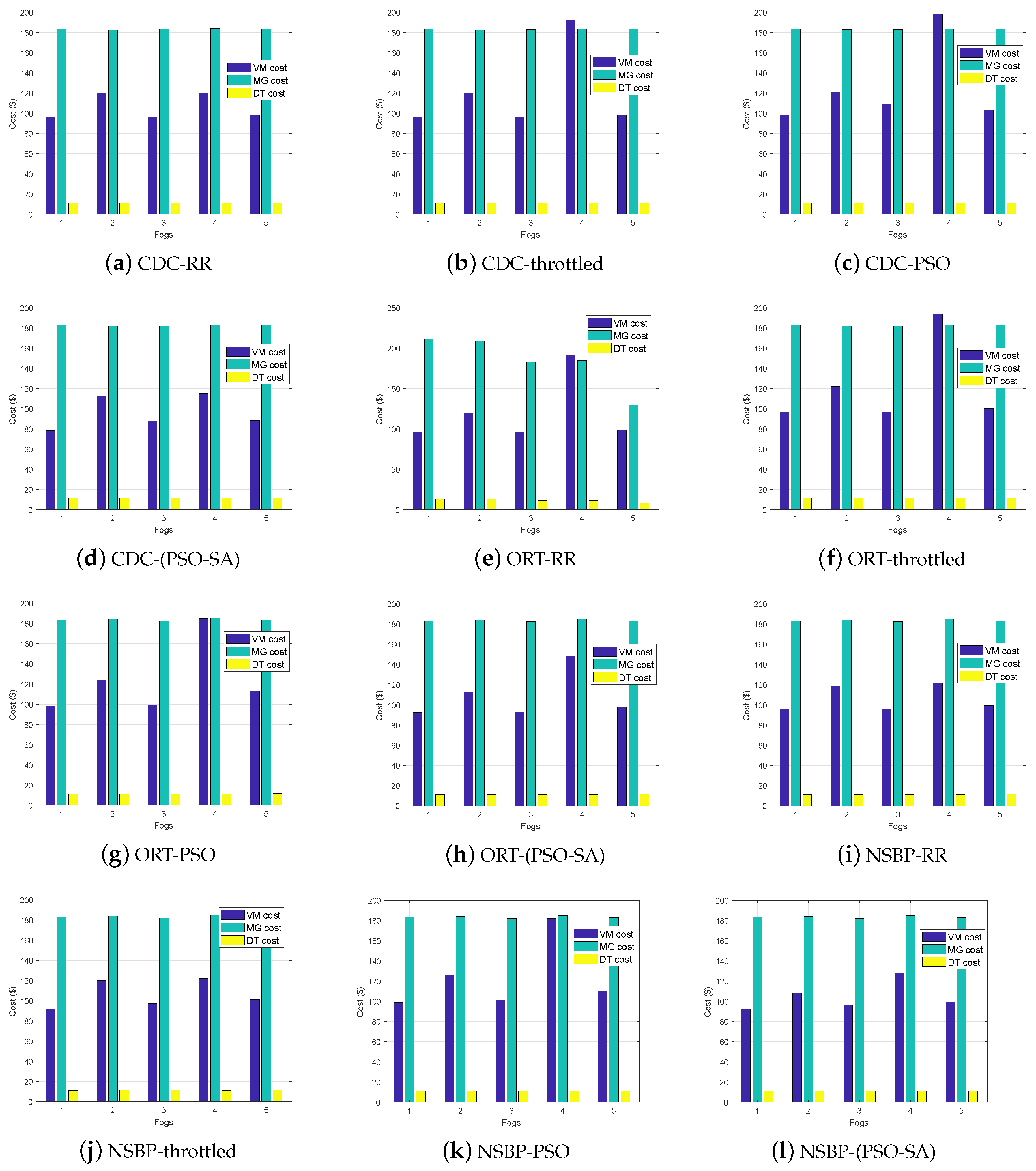 Energies 11 03345 g006