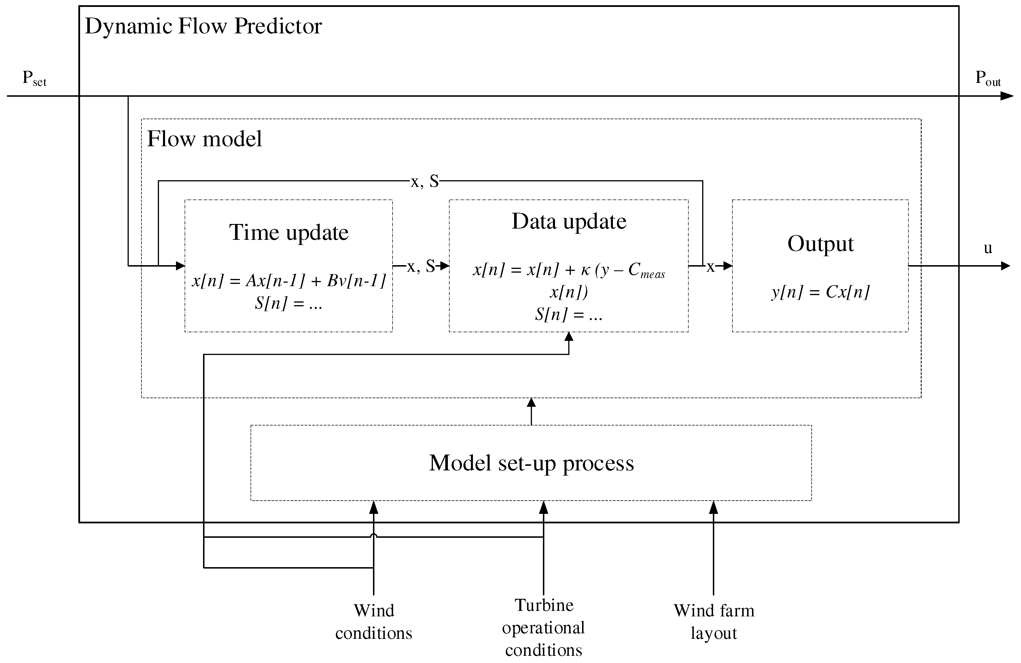 Energies 11 03346 g001 Energies 11 03346 g001
