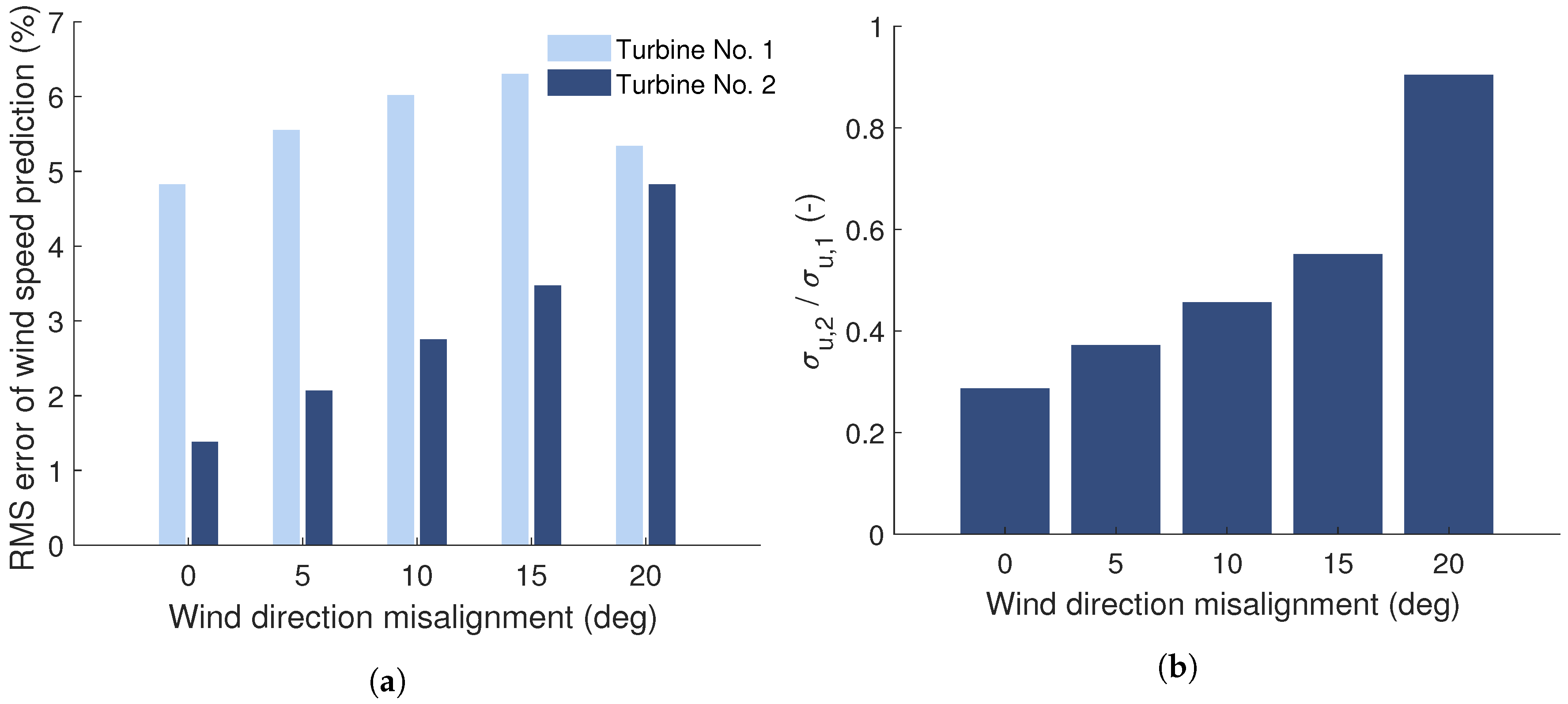 Energies 11 03346 g008 Energies 11 03346 g008