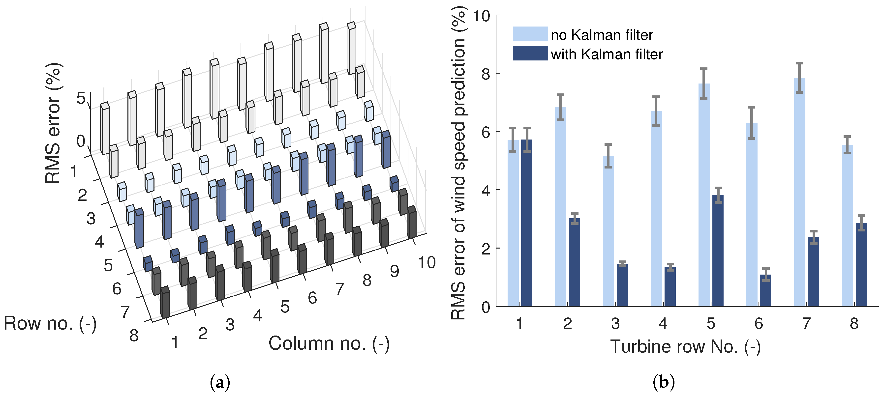 Energies 11 03346 g010 Energies 11 03346 g010