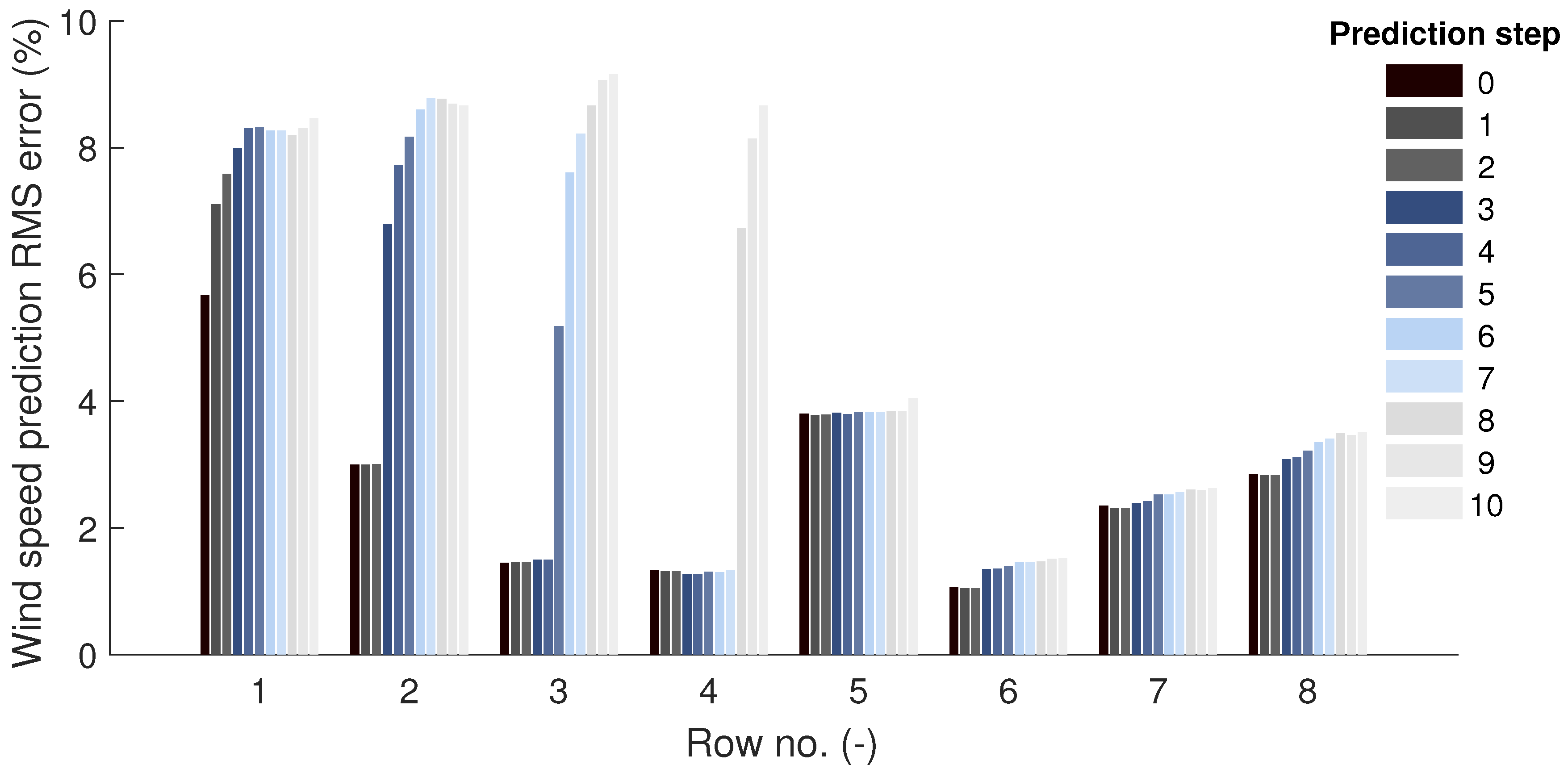 Energies 11 03346 g012 Energies 11 03346 g012