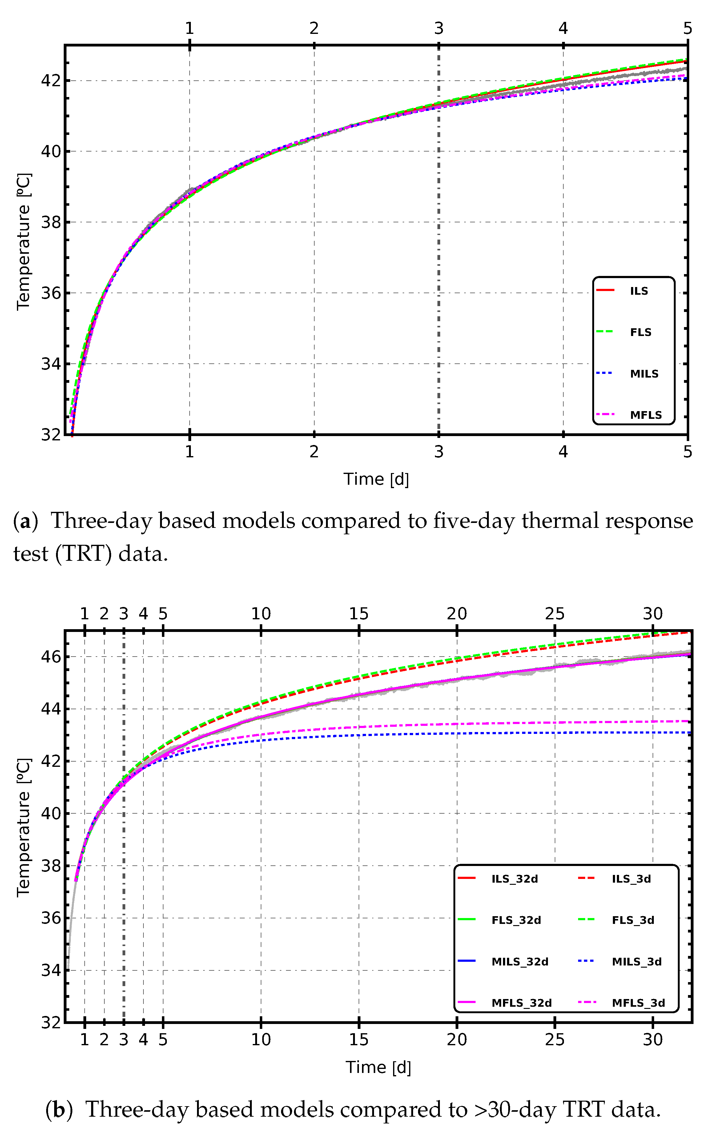 Energies 11 03347 g002 Energies 11 03347 g002