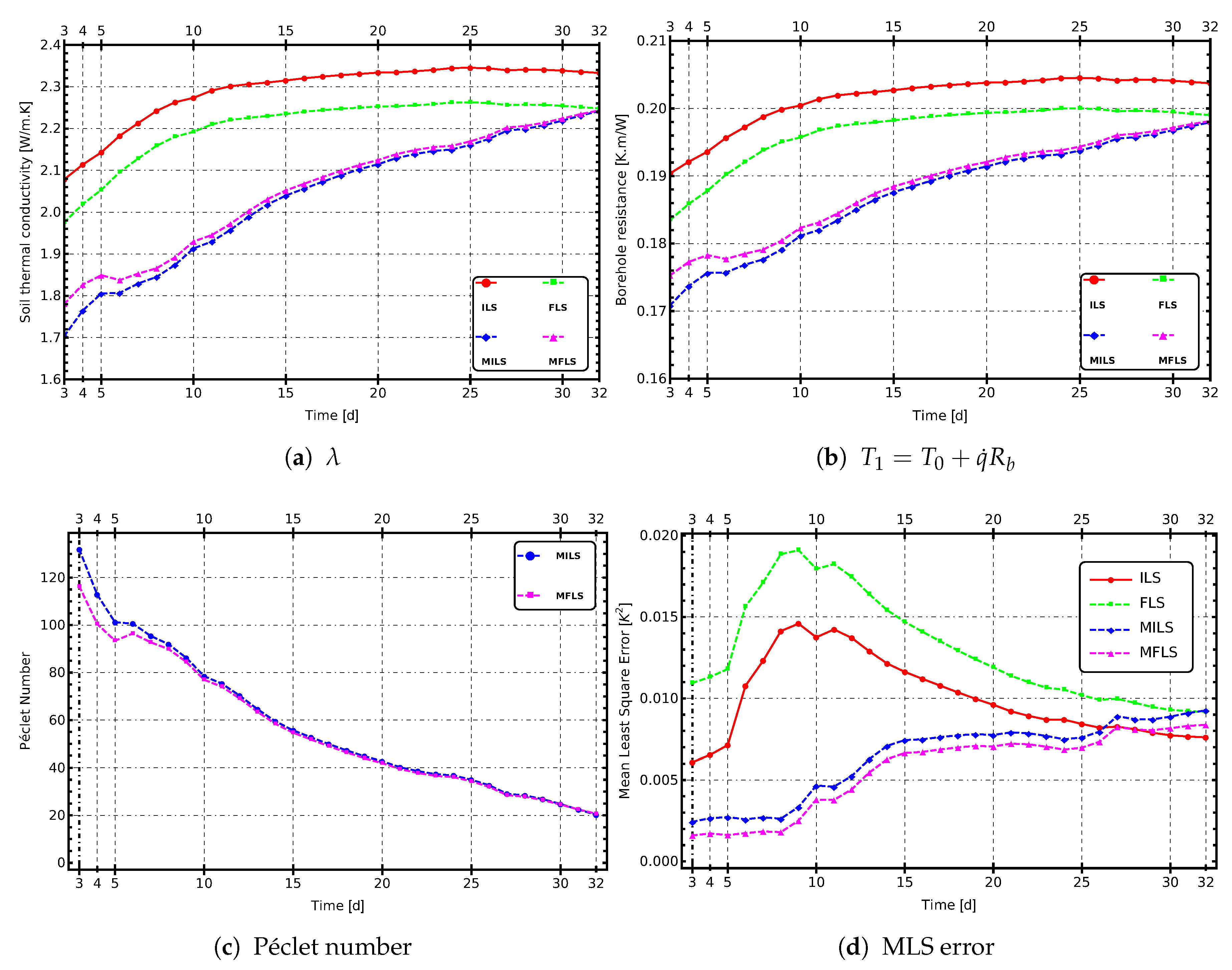 Energies 11 03347 g003 Energies 11 03347 g003