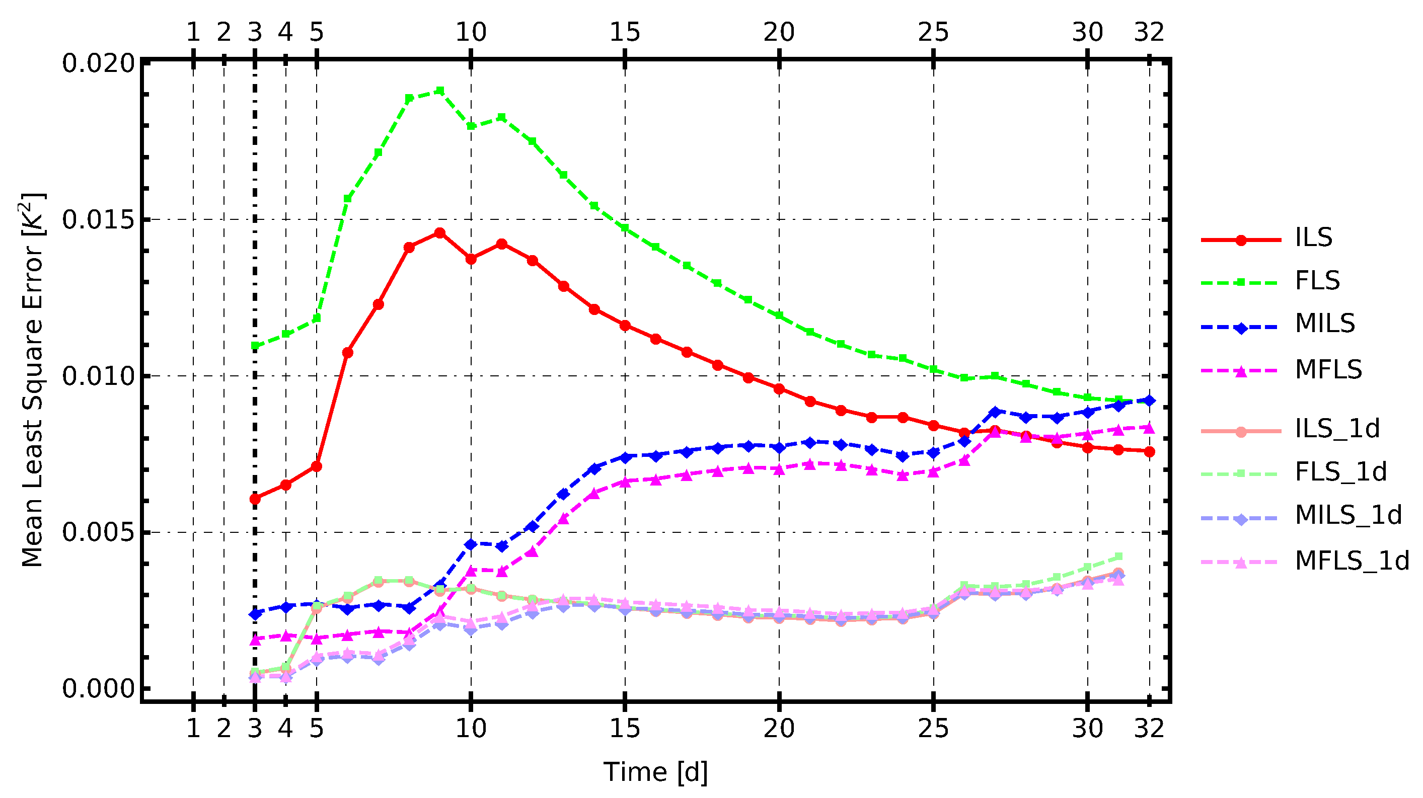 Energies 11 03347 g007 Energies 11 03347 g007