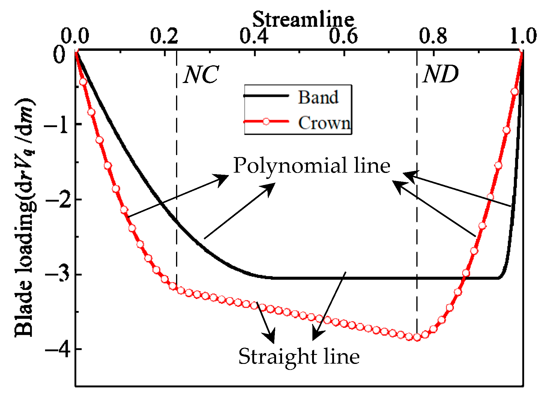 Energies 11 03348 g002