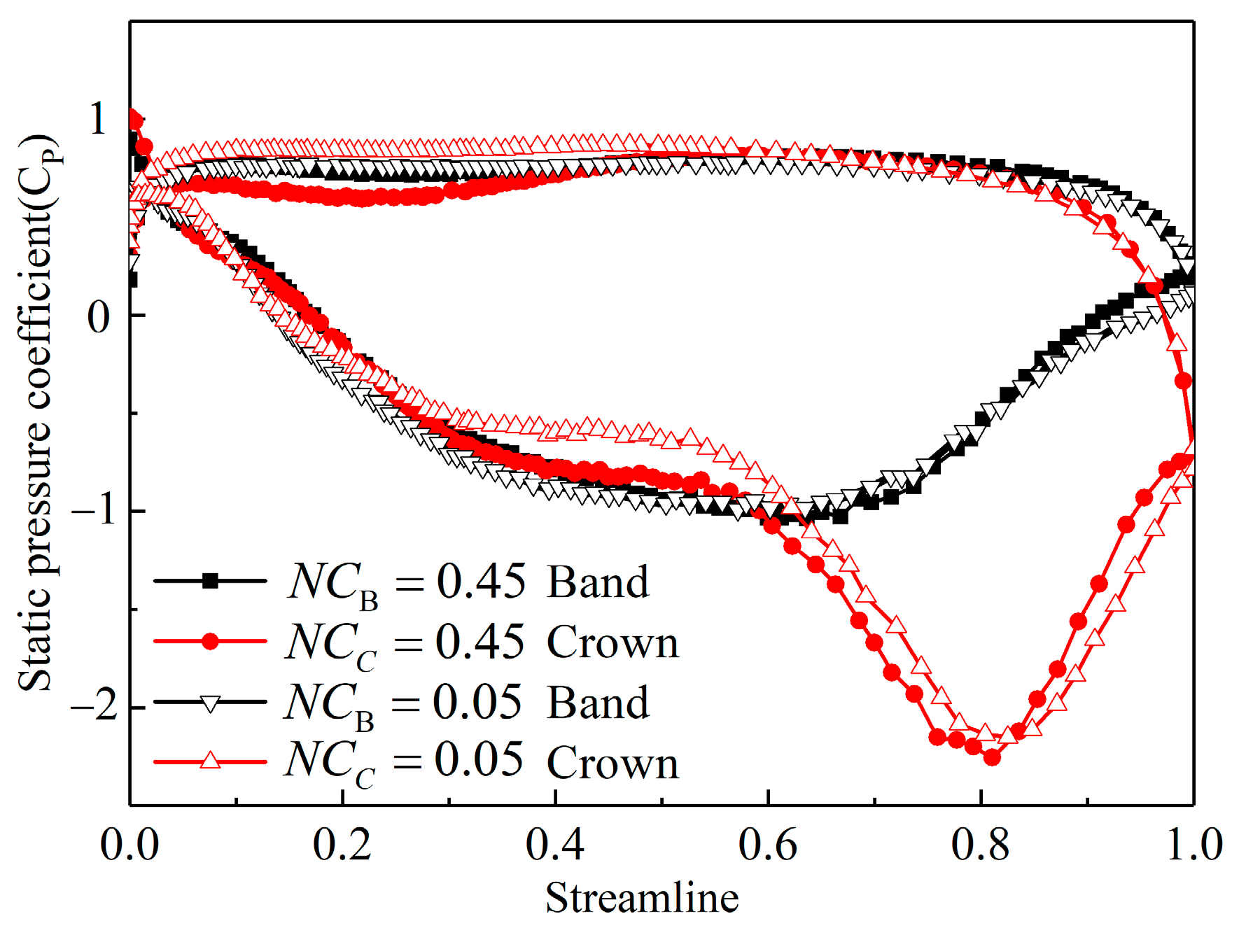 Energies 11 03348 g009