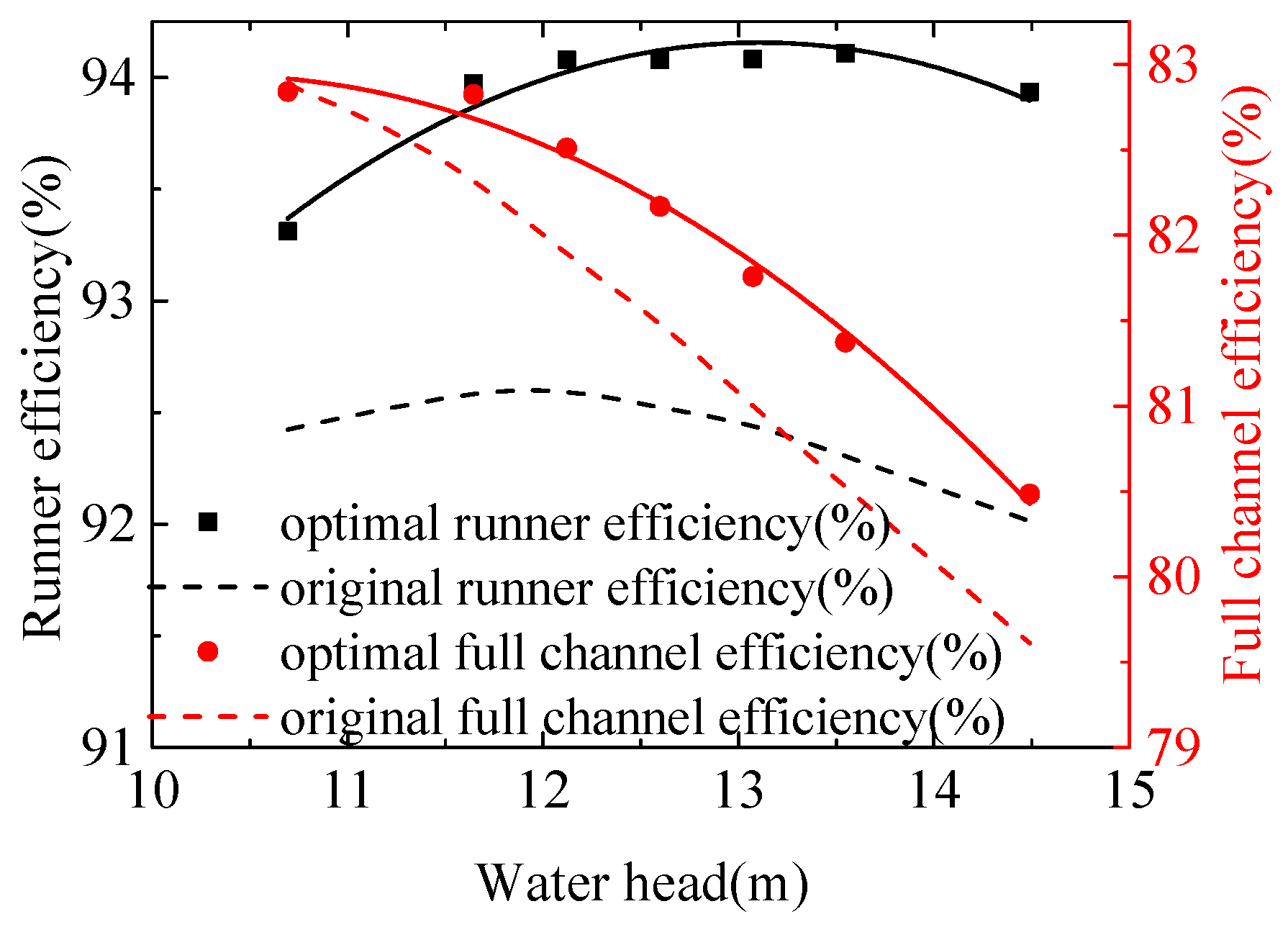 Energies 11 03348 g017